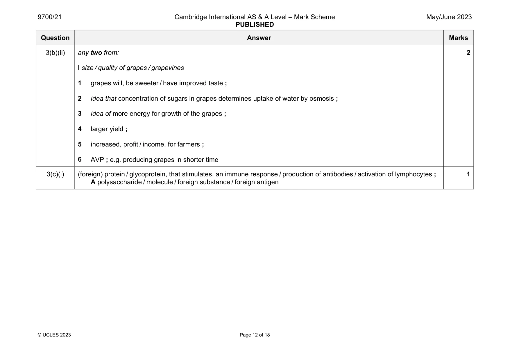 Mark scheme, page 12 of 18