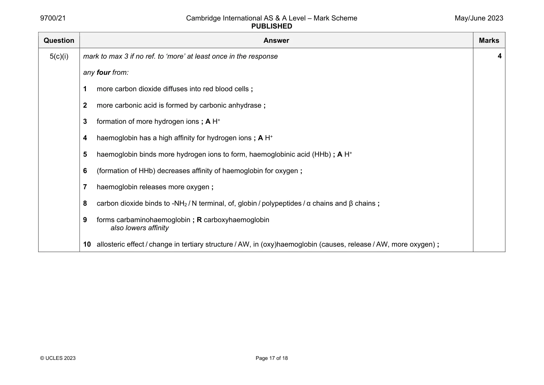 Mark scheme, page 17 of 18