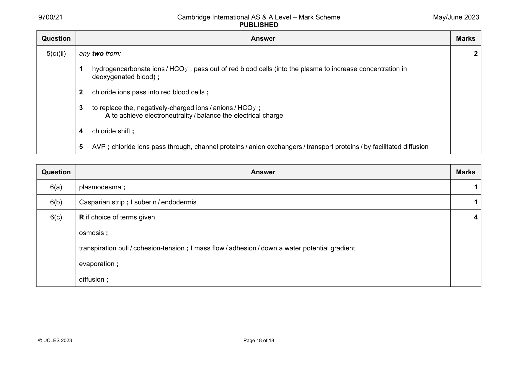 Mark scheme, page 18 of 18