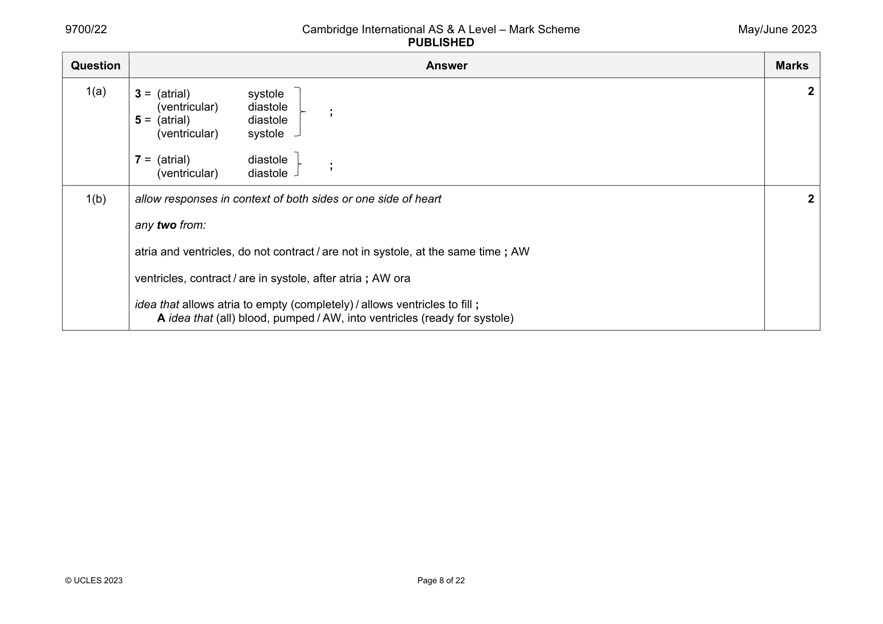 Mark scheme, page 8 of 22
