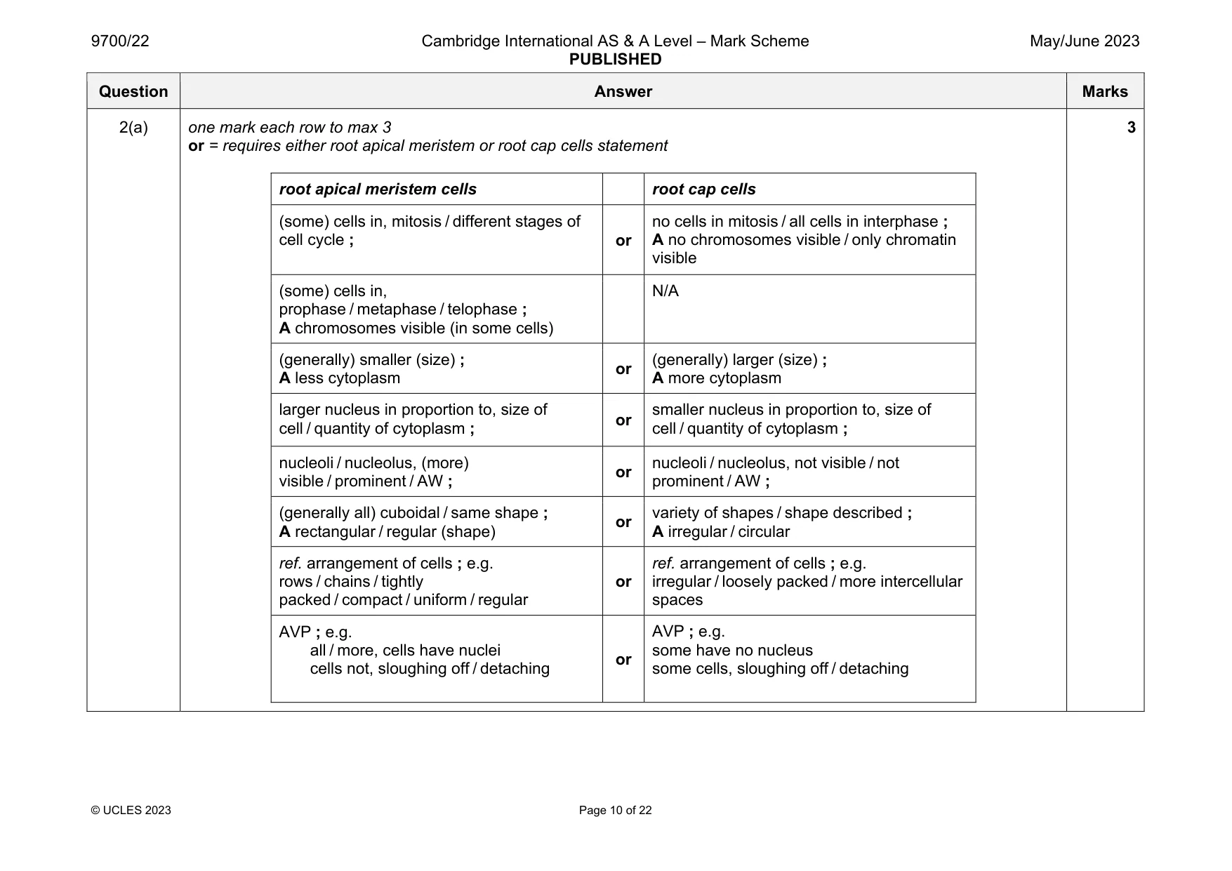 Mark scheme, page 10 of 22