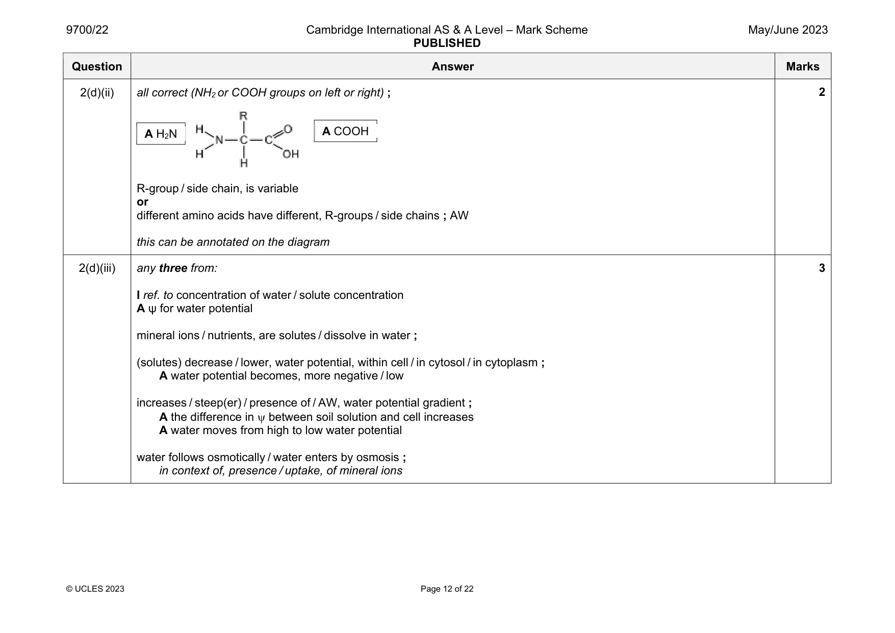 Mark scheme, page 12 of 22