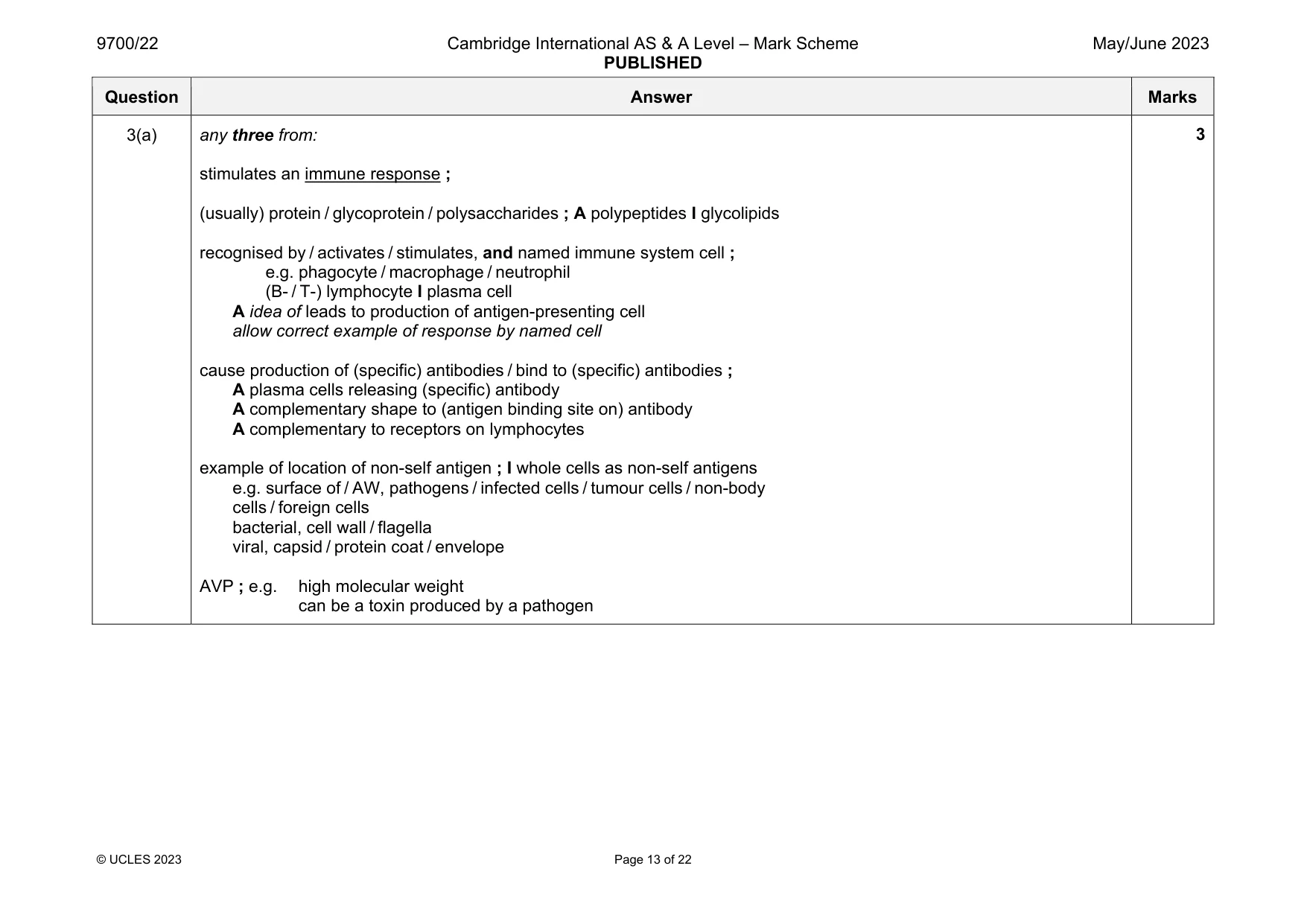 Mark scheme, page 13 of 22