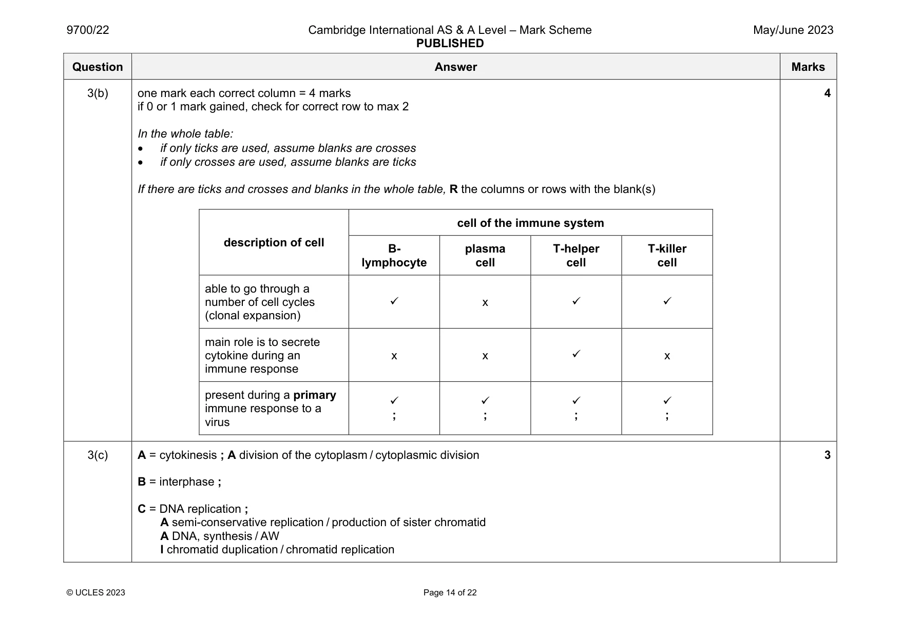 Mark scheme, page 14 of 22