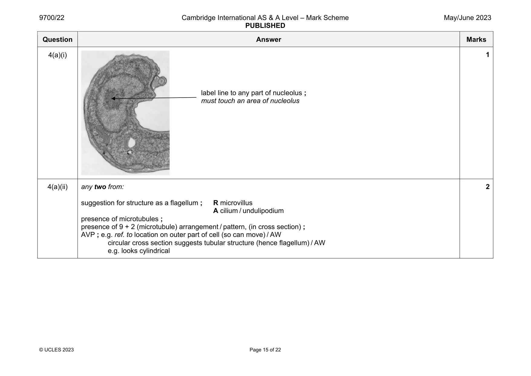 Mark scheme, page 15 of 22