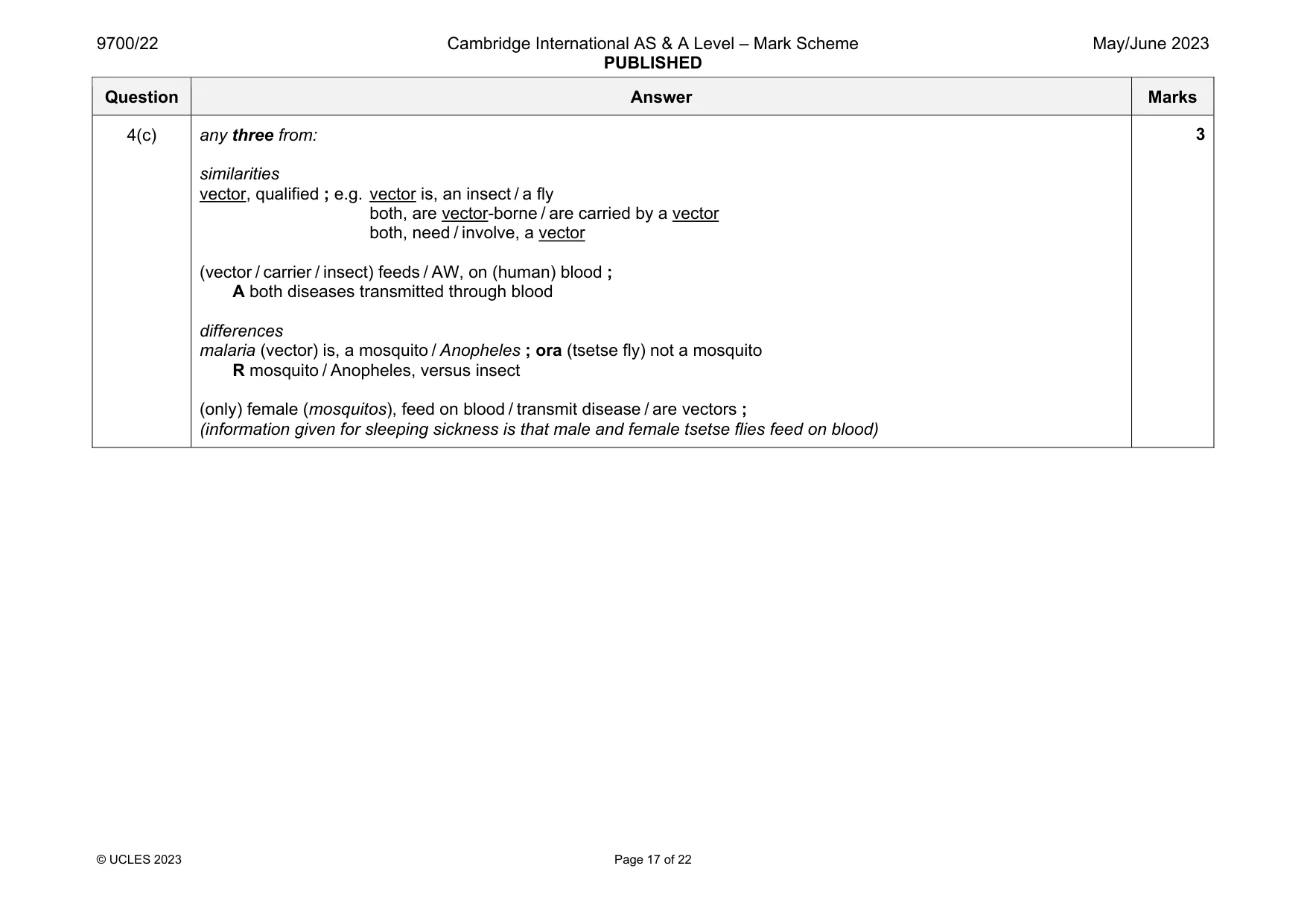 Mark scheme, page 17 of 22