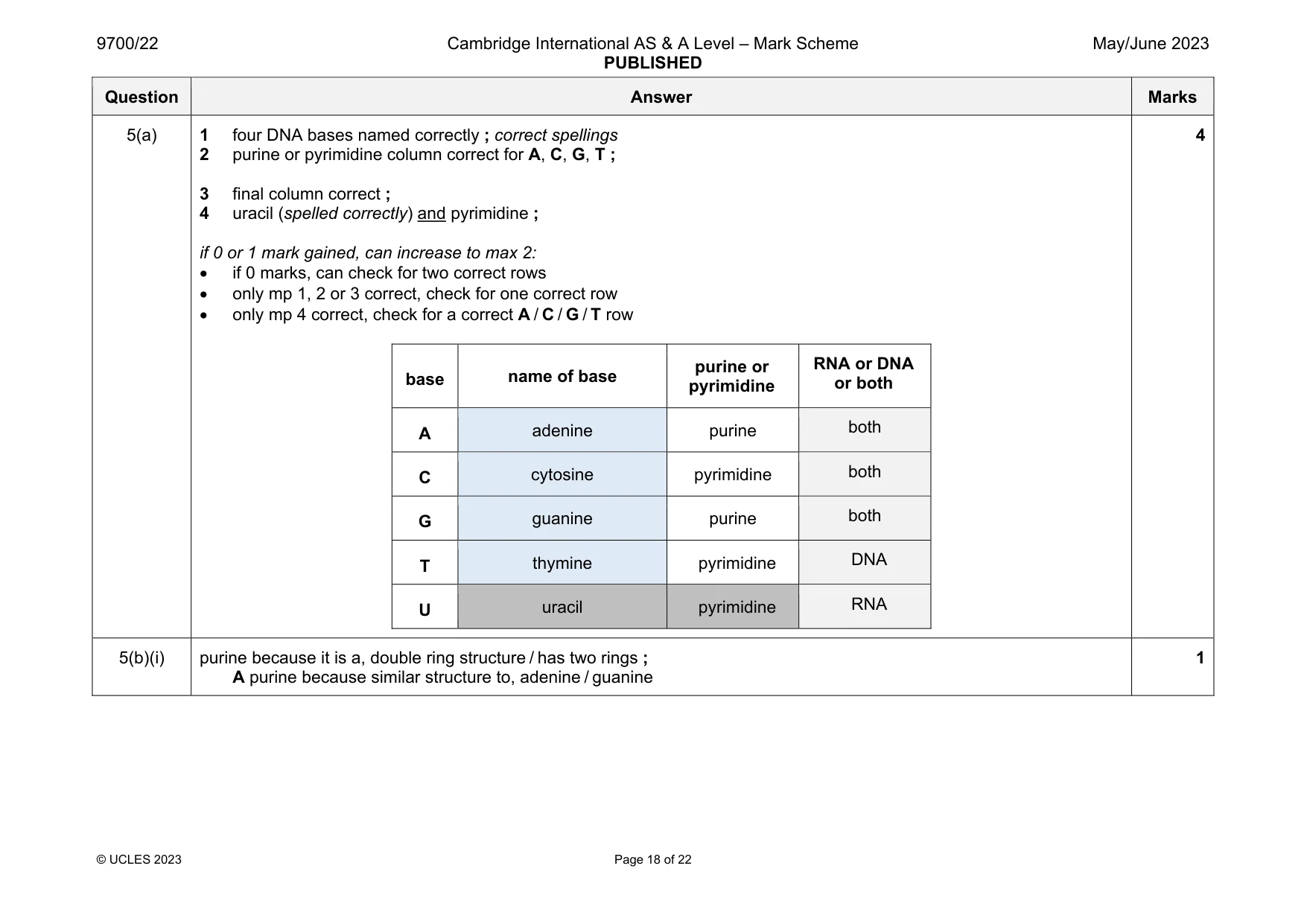 Mark scheme, page 18 of 22