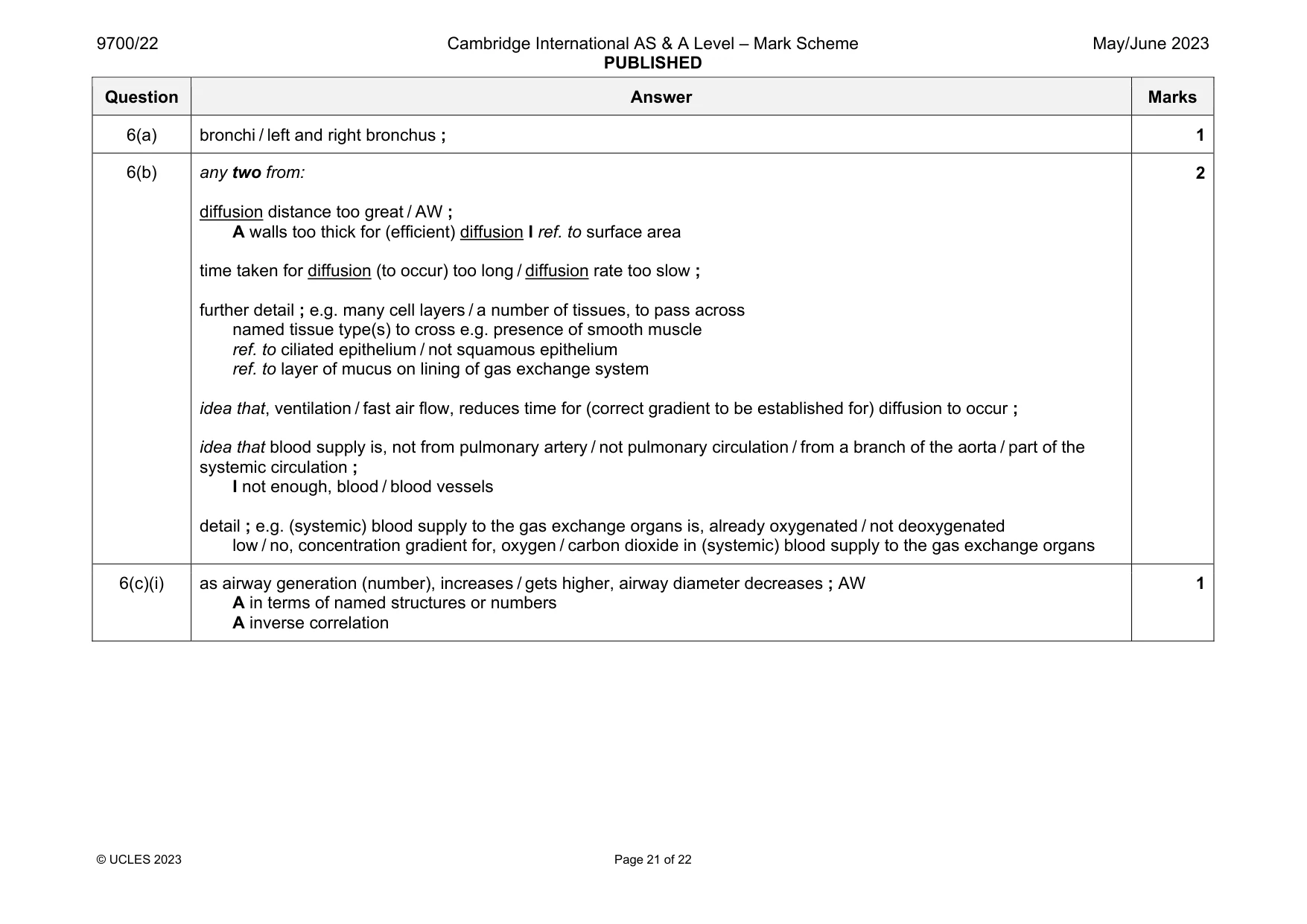 Mark scheme, page 21 of 22