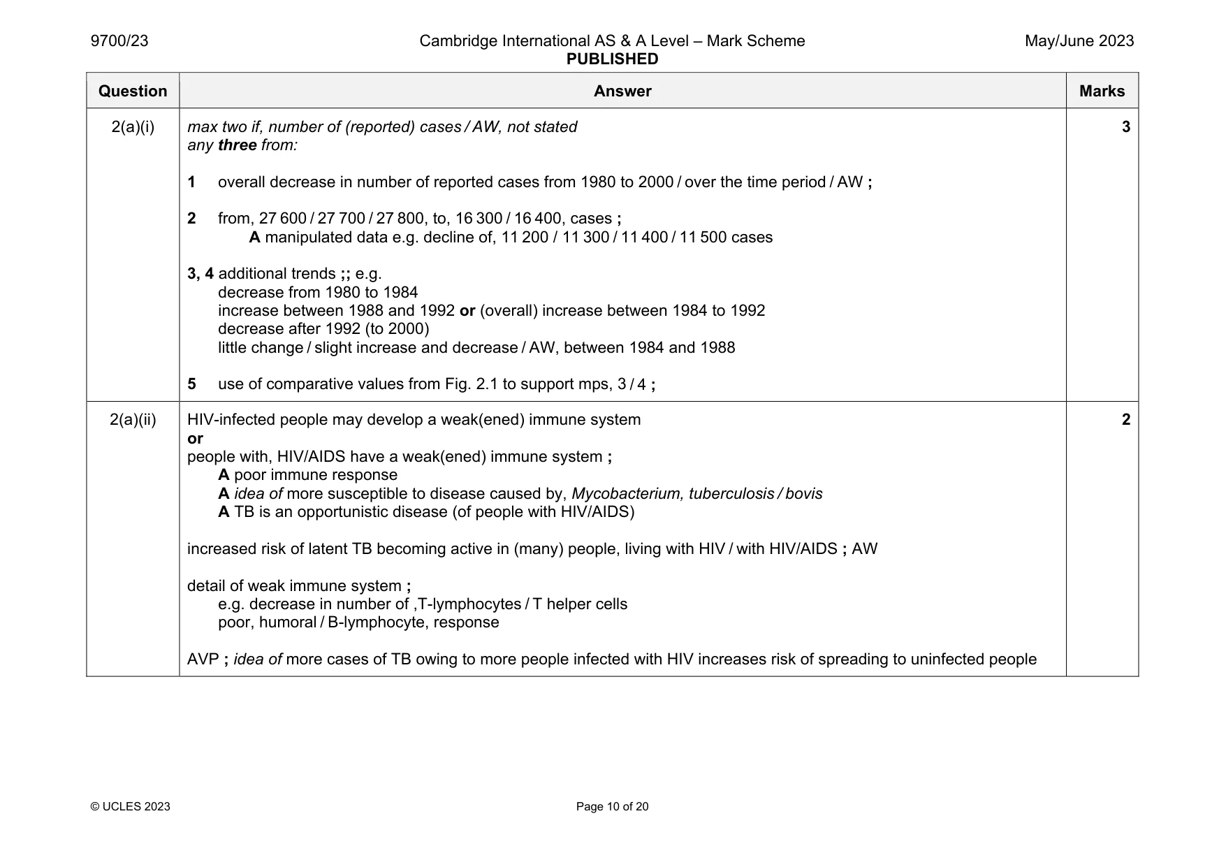 Mark scheme, page 10 of 20
