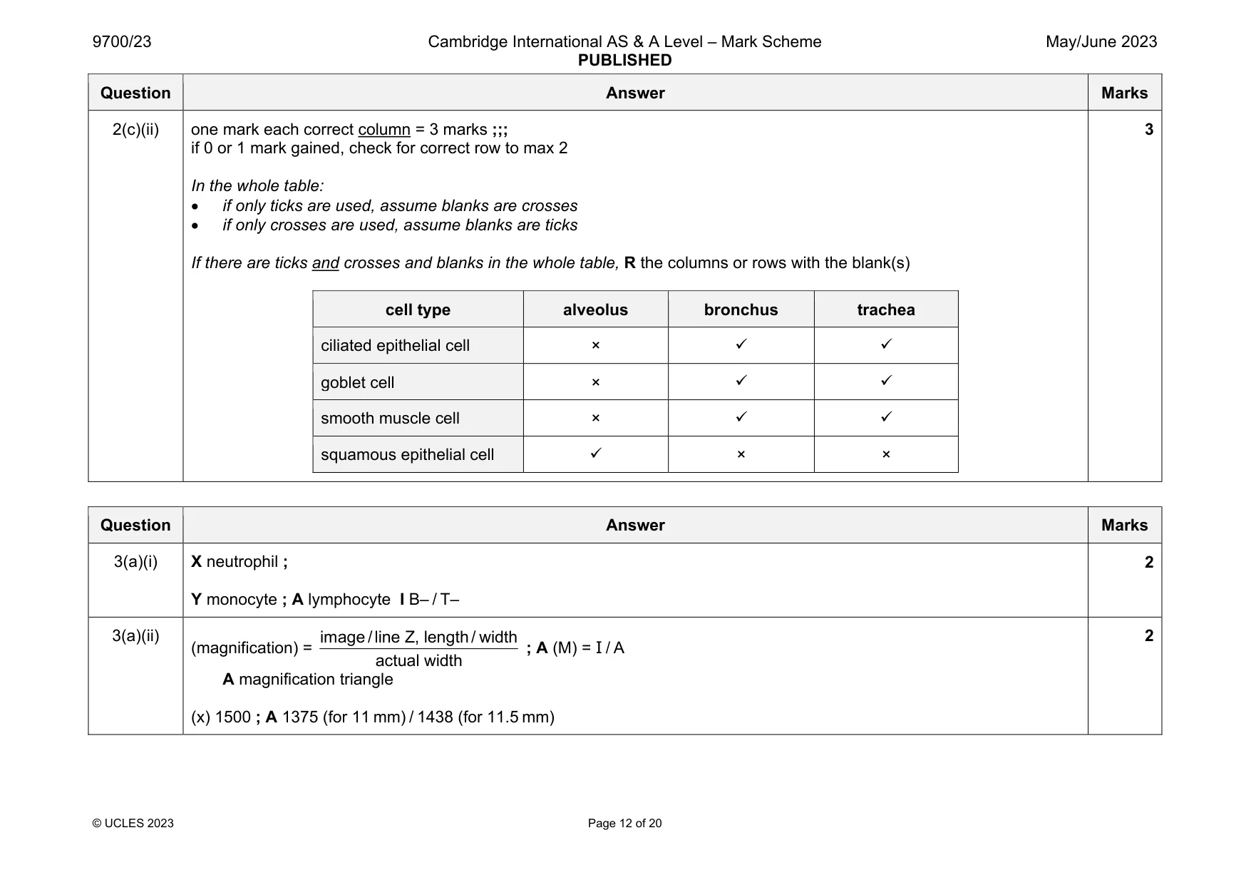 Mark scheme, page 12 of 20
