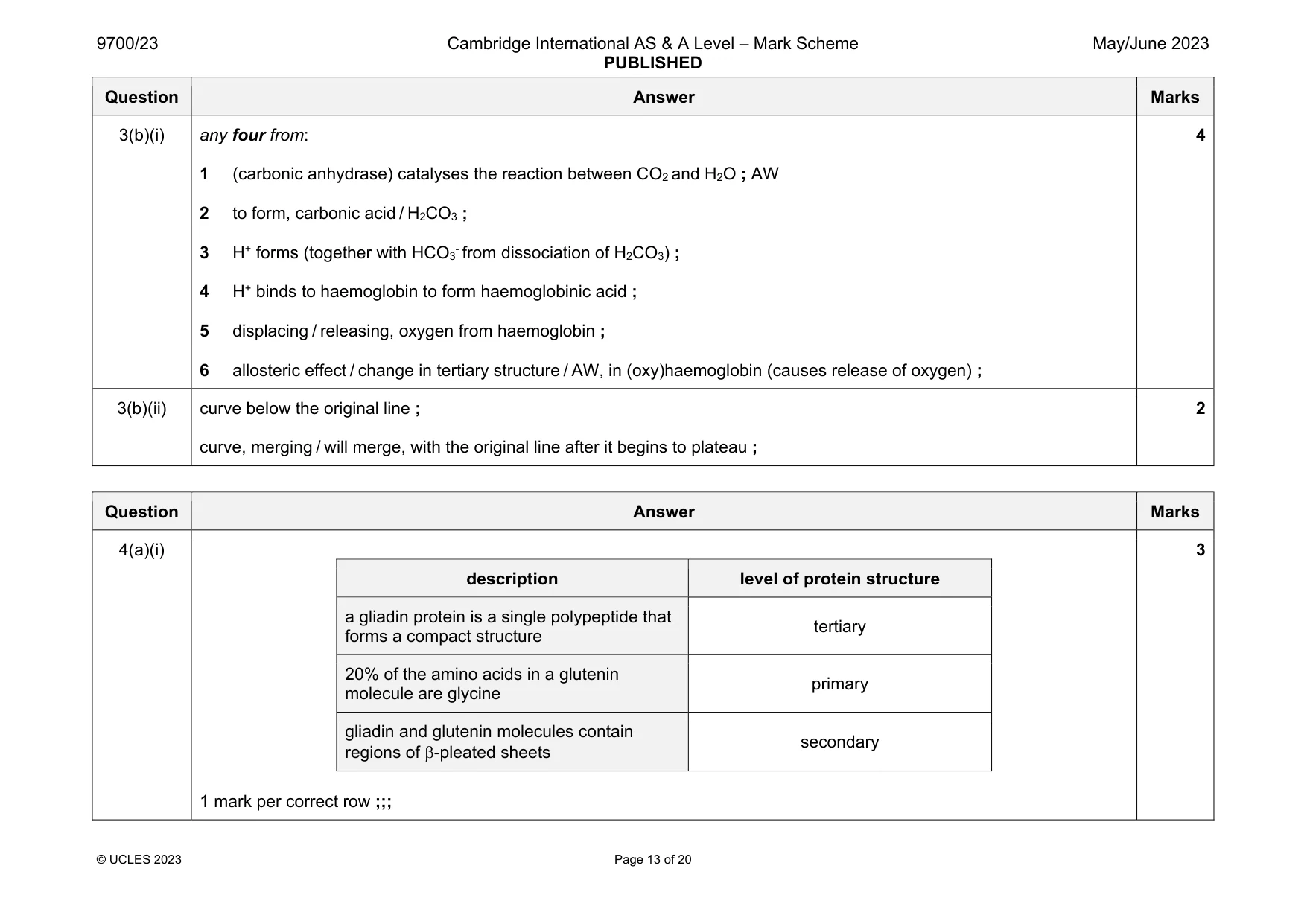 Mark scheme, page 13 of 20