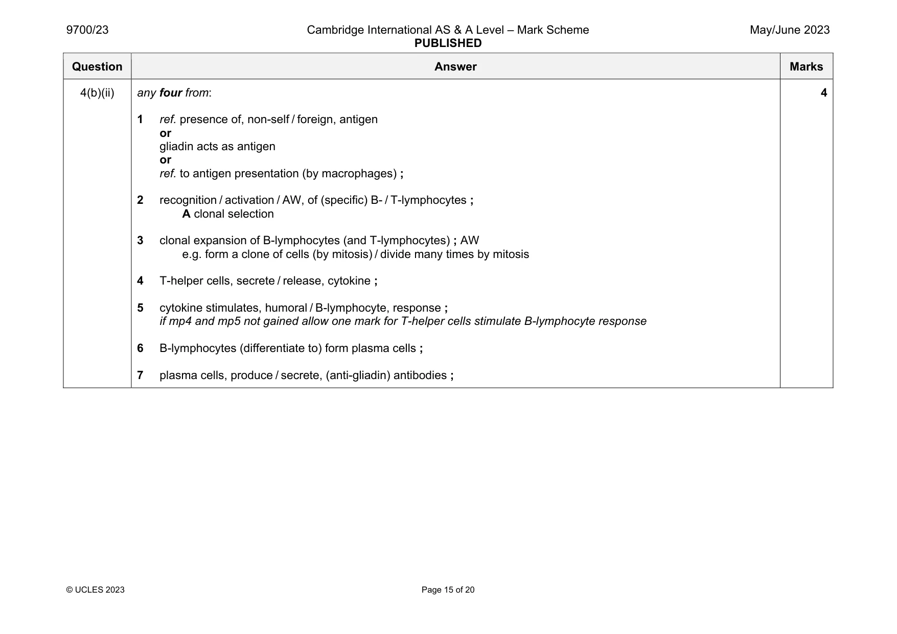 Mark scheme, page 15 of 20