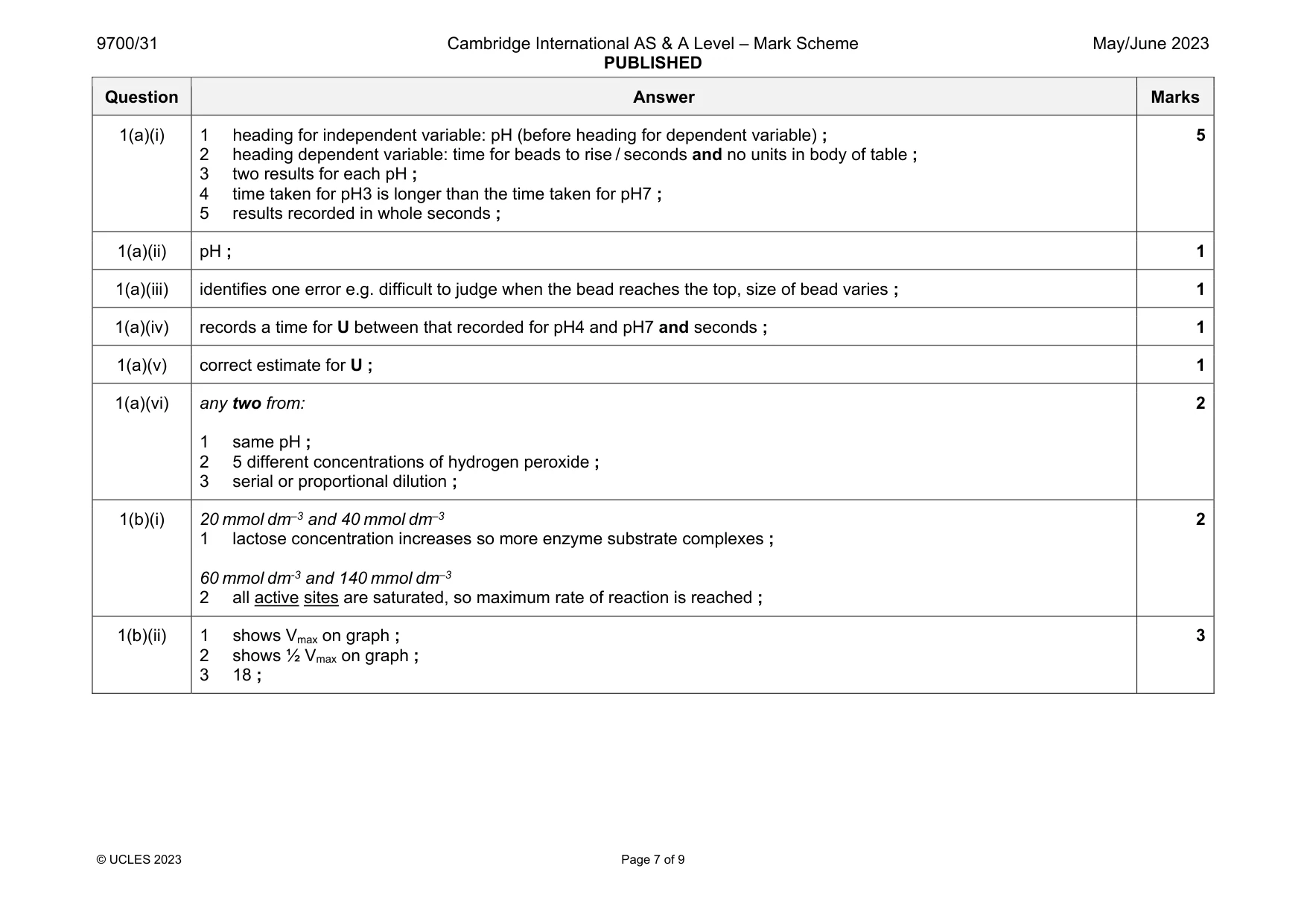 Mark scheme, page 7 of 9