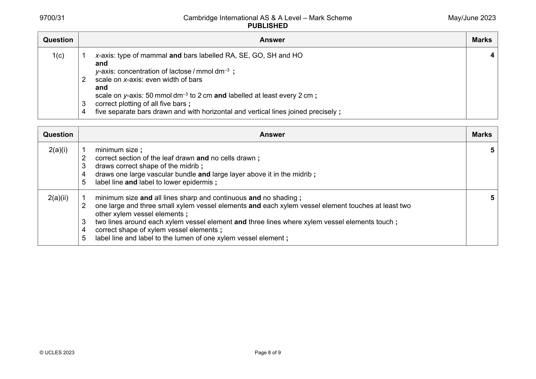 Mark scheme, page 8 of 9