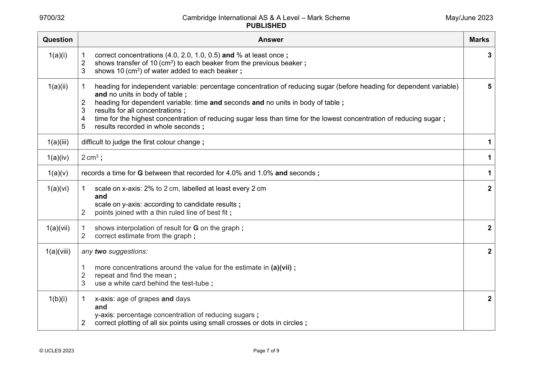 Mark scheme, page 7 of 9