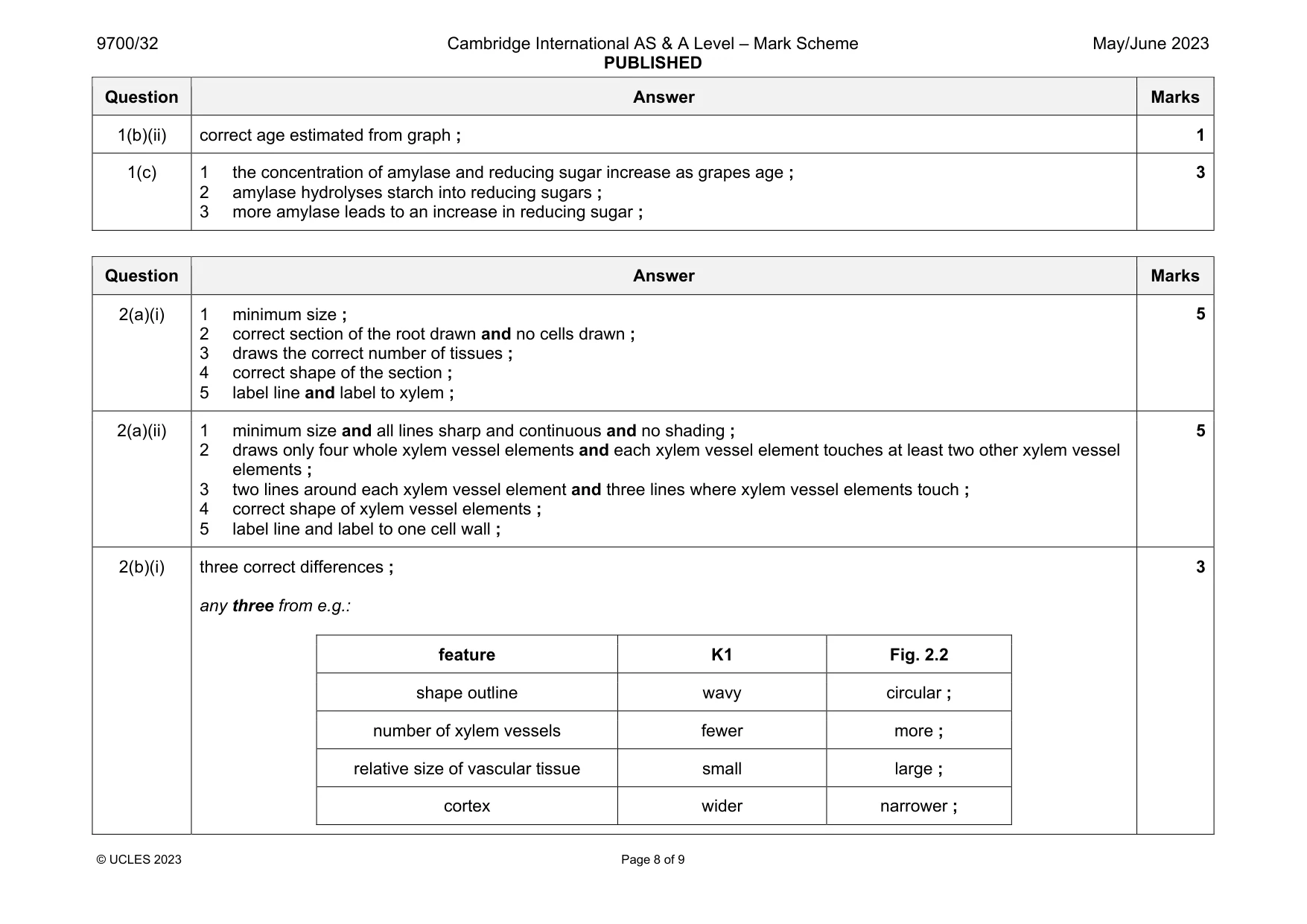 Mark scheme, page 8 of 9