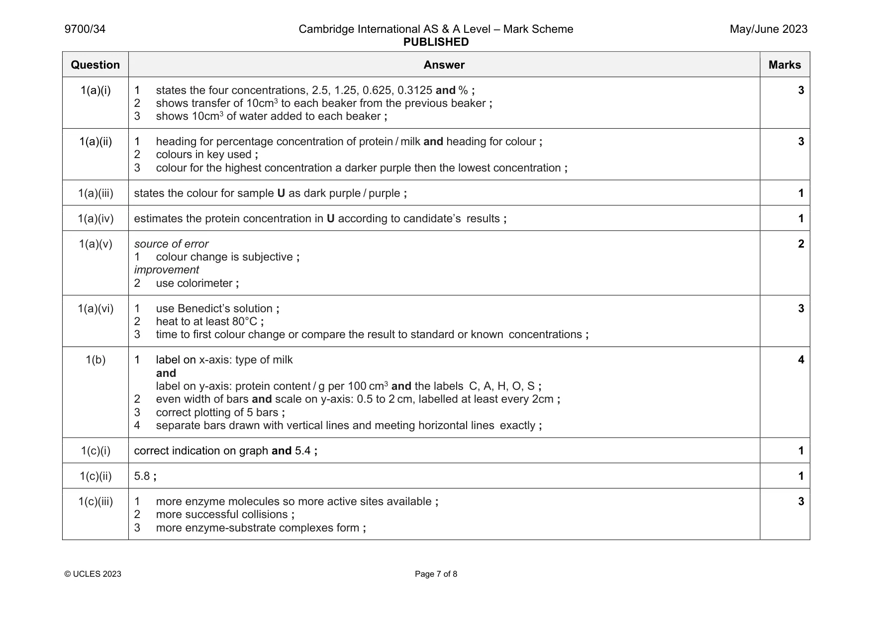 Mark scheme, page 7 of 8