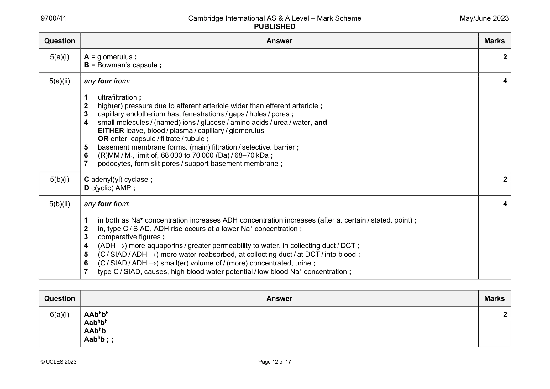 Mark scheme, page 12 of 17