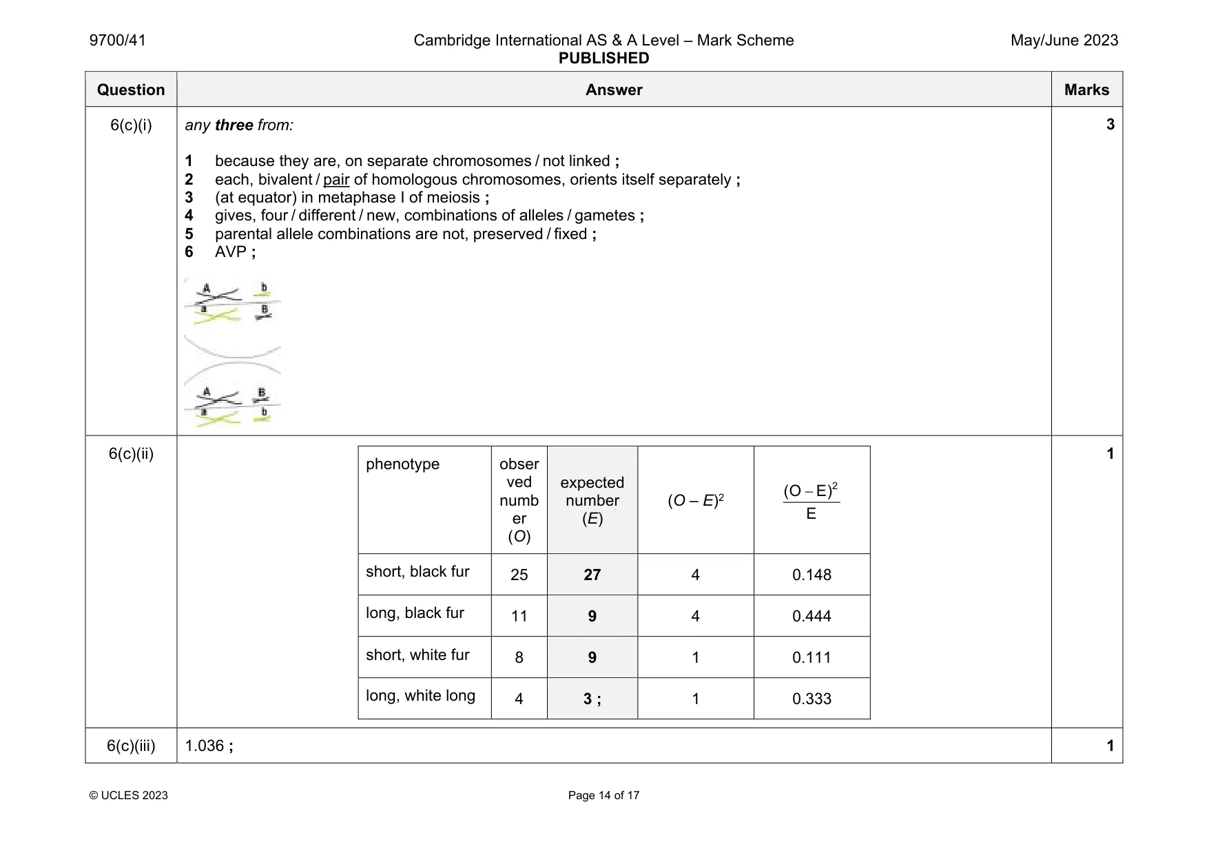 Mark scheme, page 14 of 17