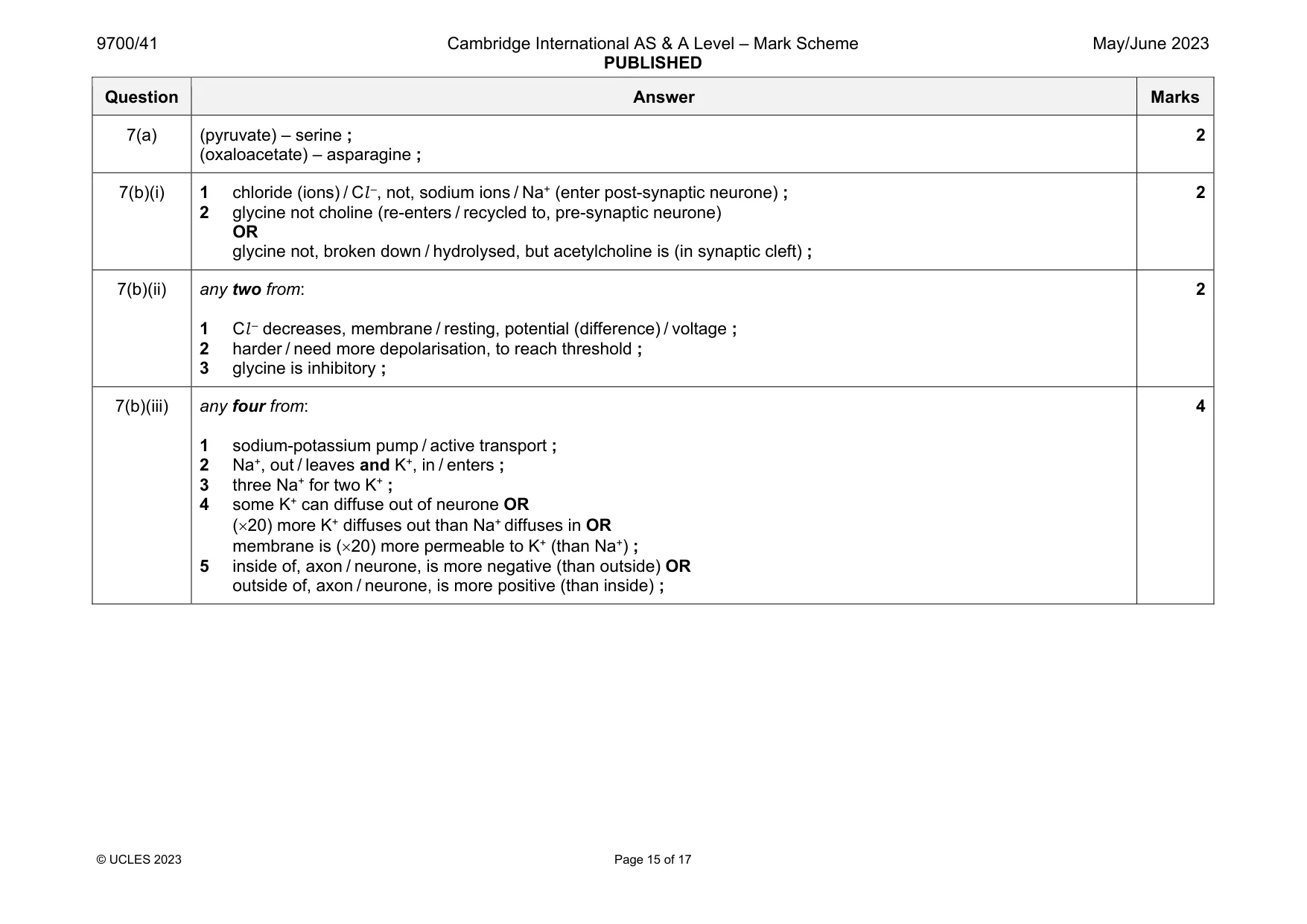 Mark scheme, page 15 of 17