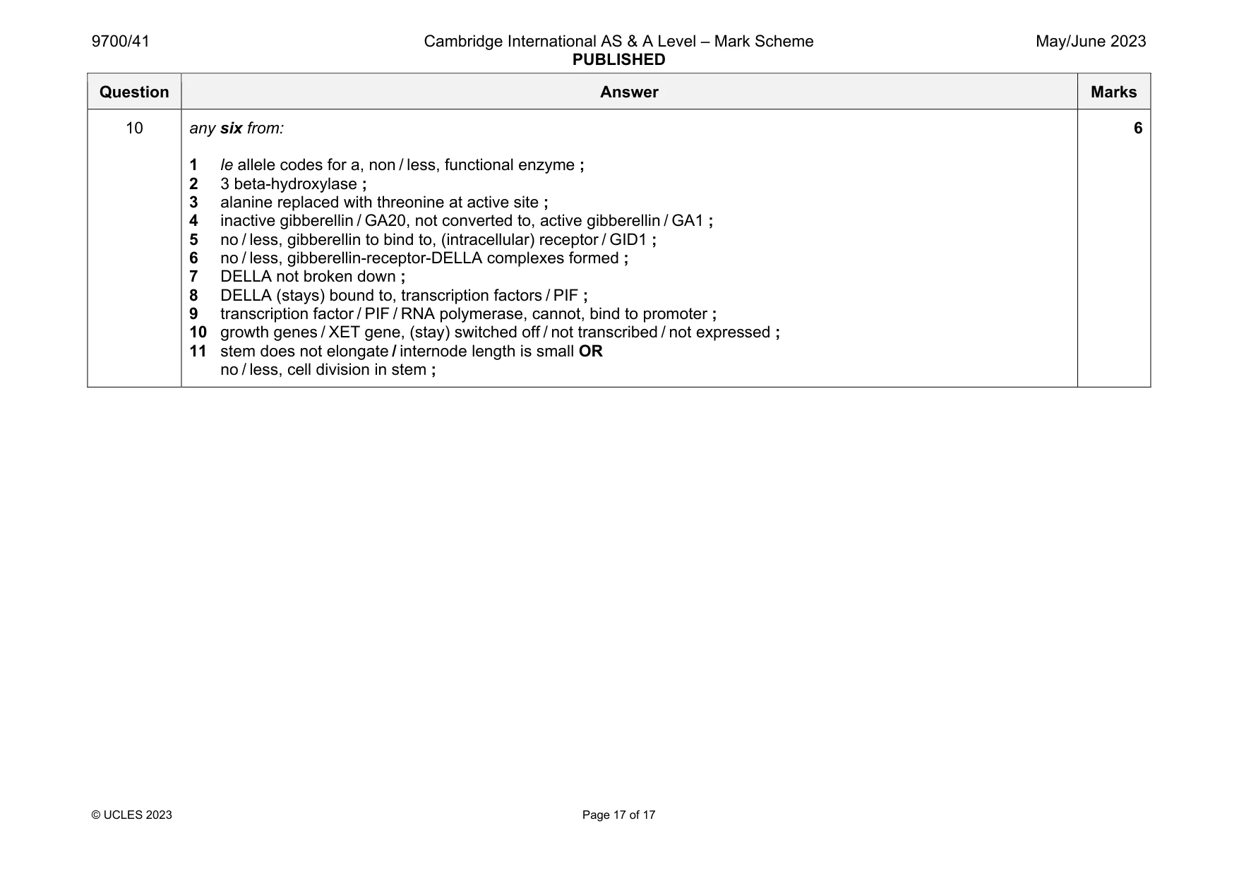 Mark scheme, page 17 of 17