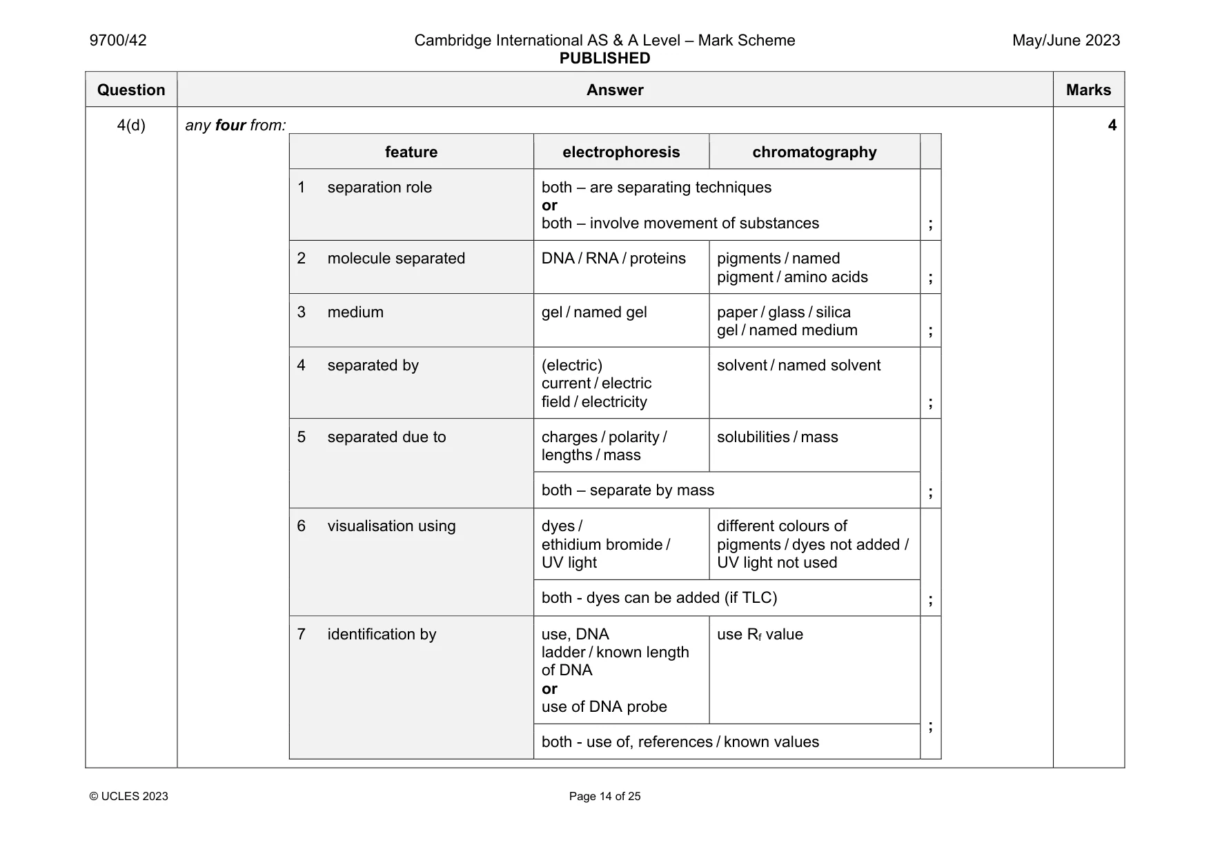 Mark scheme, page 14 of 25