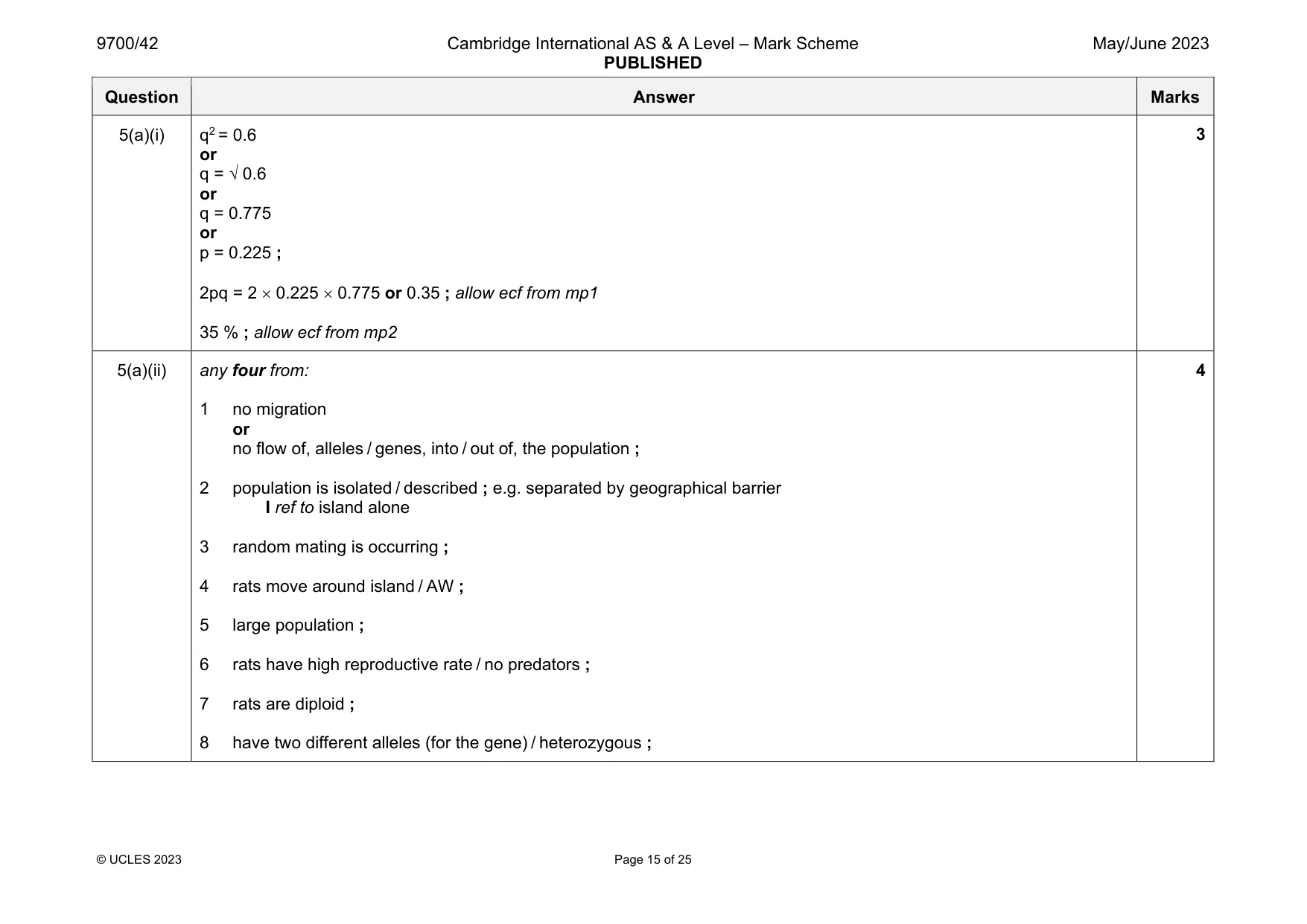 Mark scheme, page 15 of 25