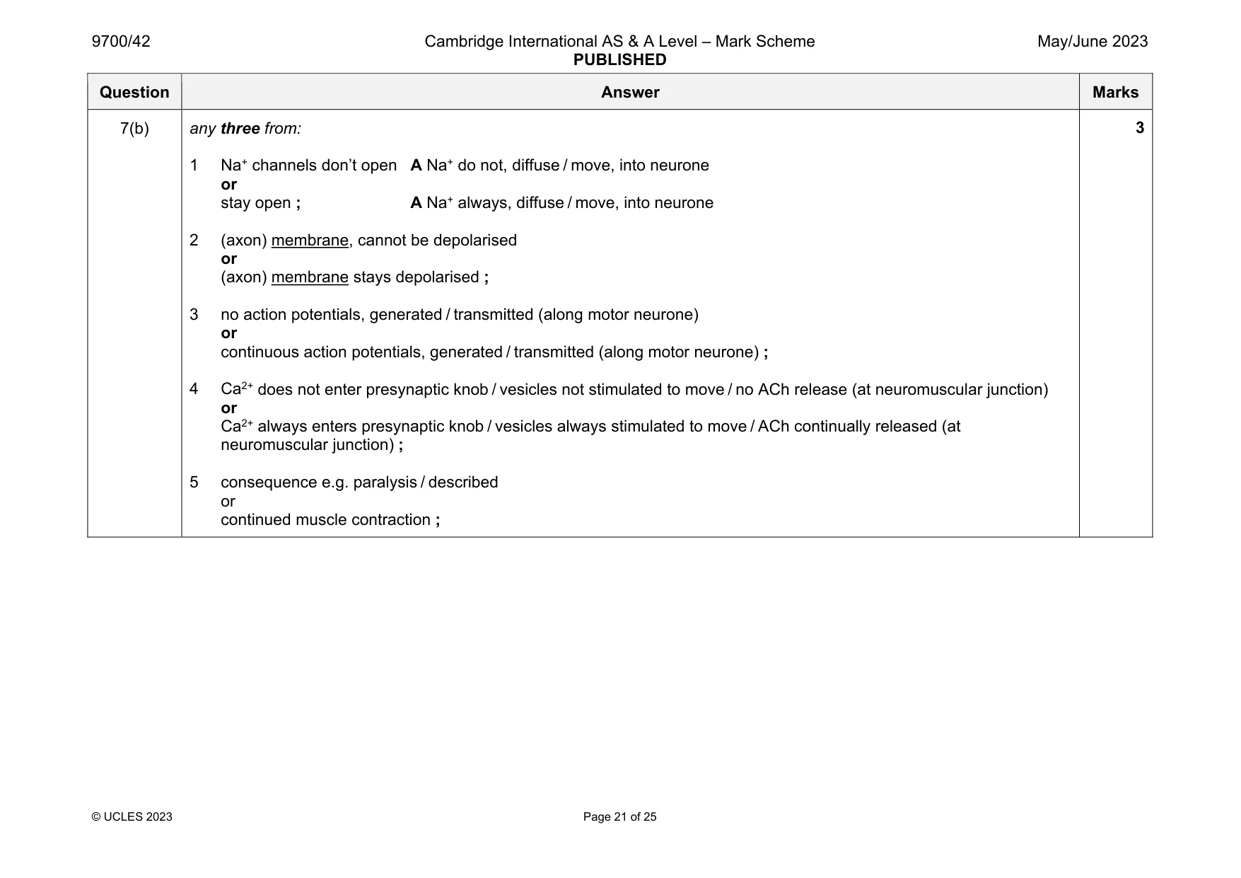 Mark scheme, page 21 of 25