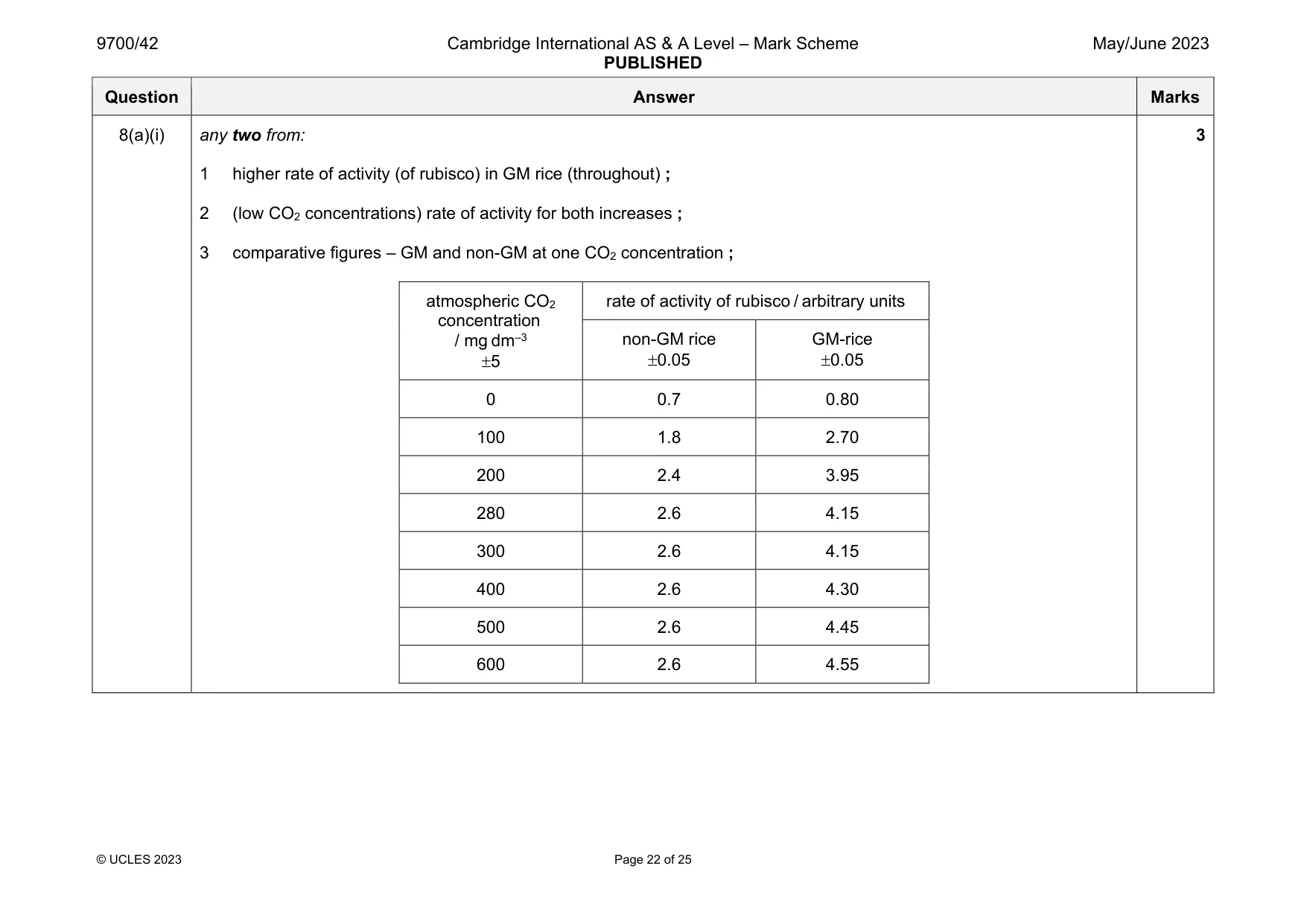 Mark scheme, page 22 of 25