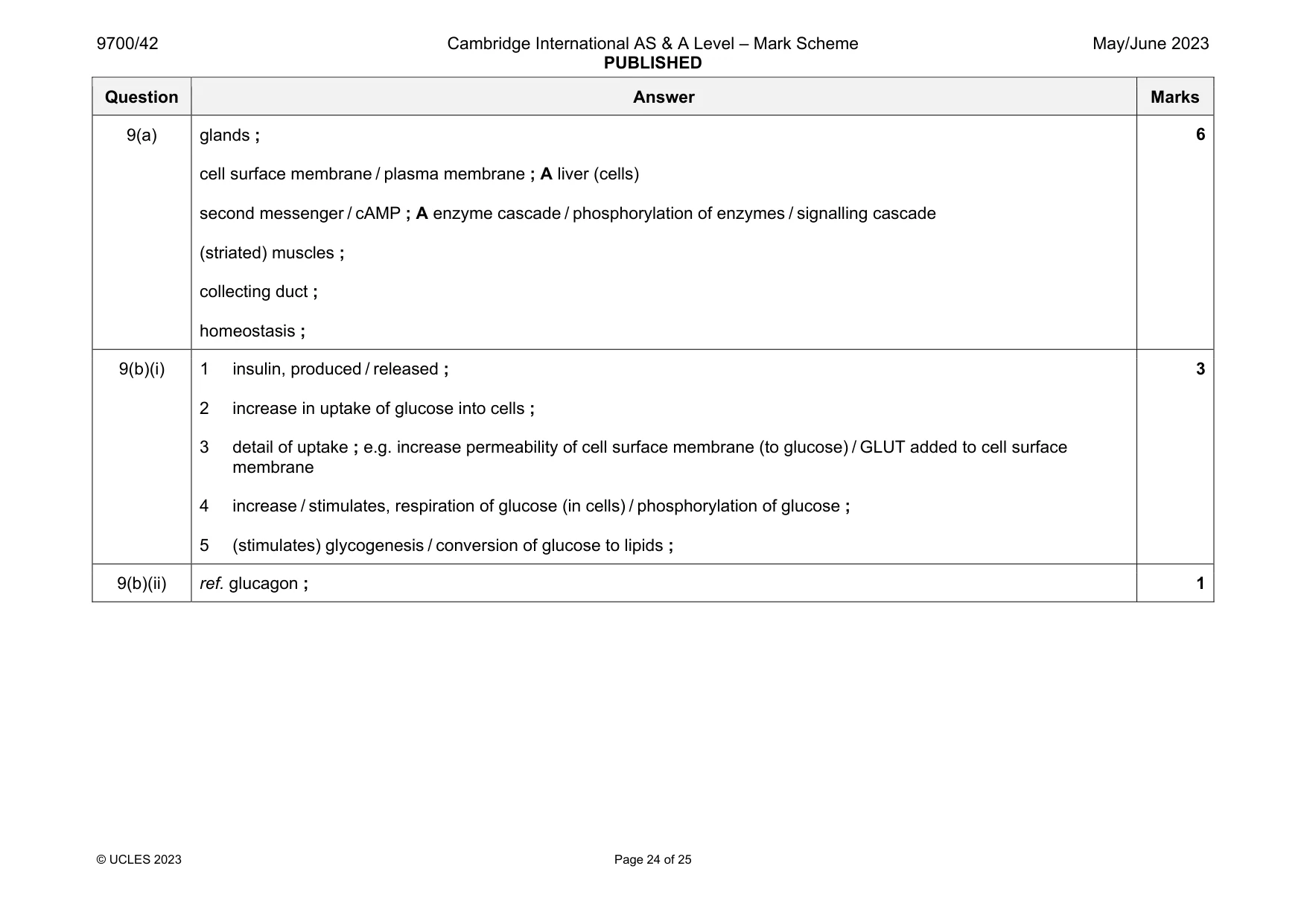 Mark scheme, page 24 of 25