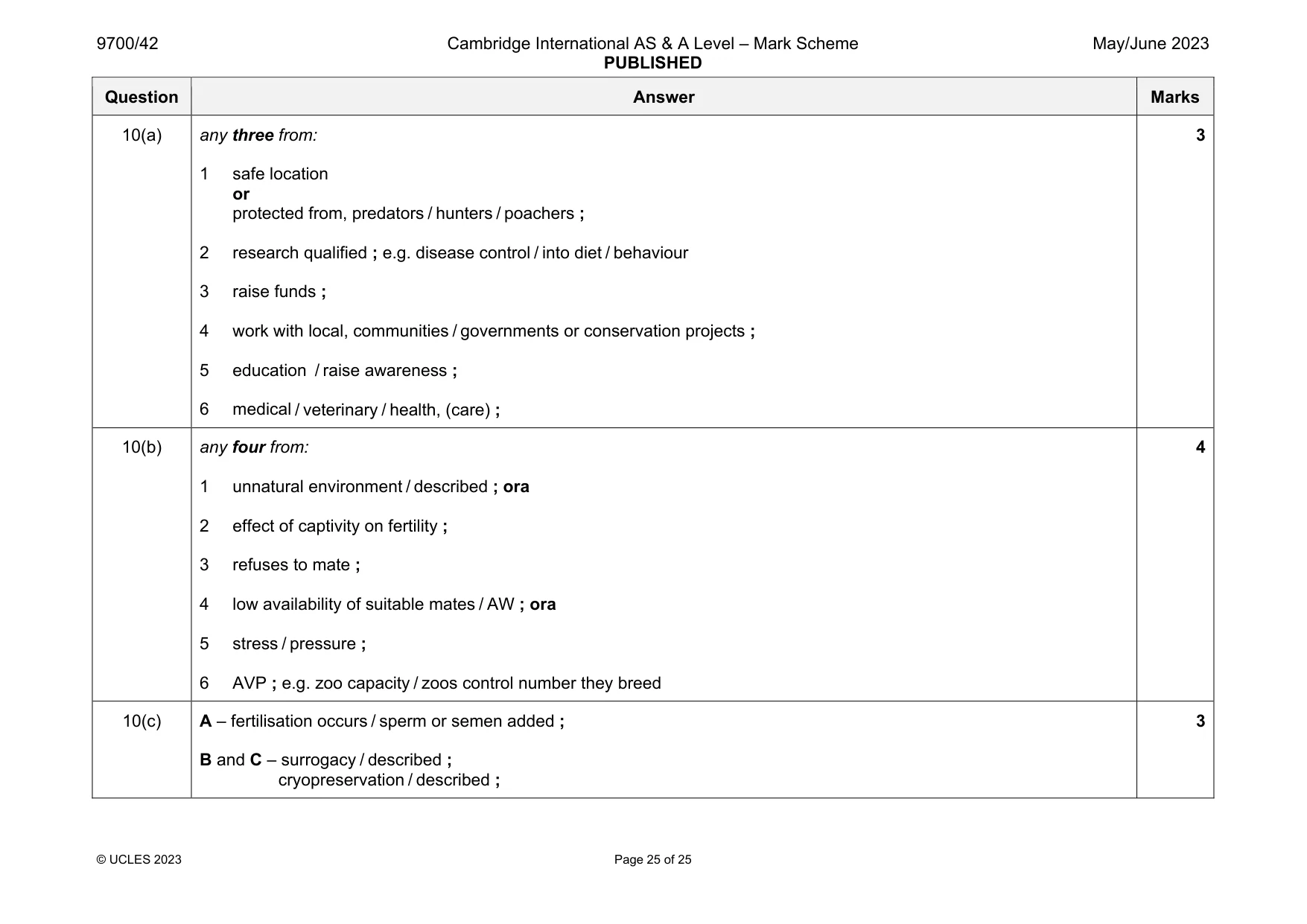 Mark scheme, page 25 of 25