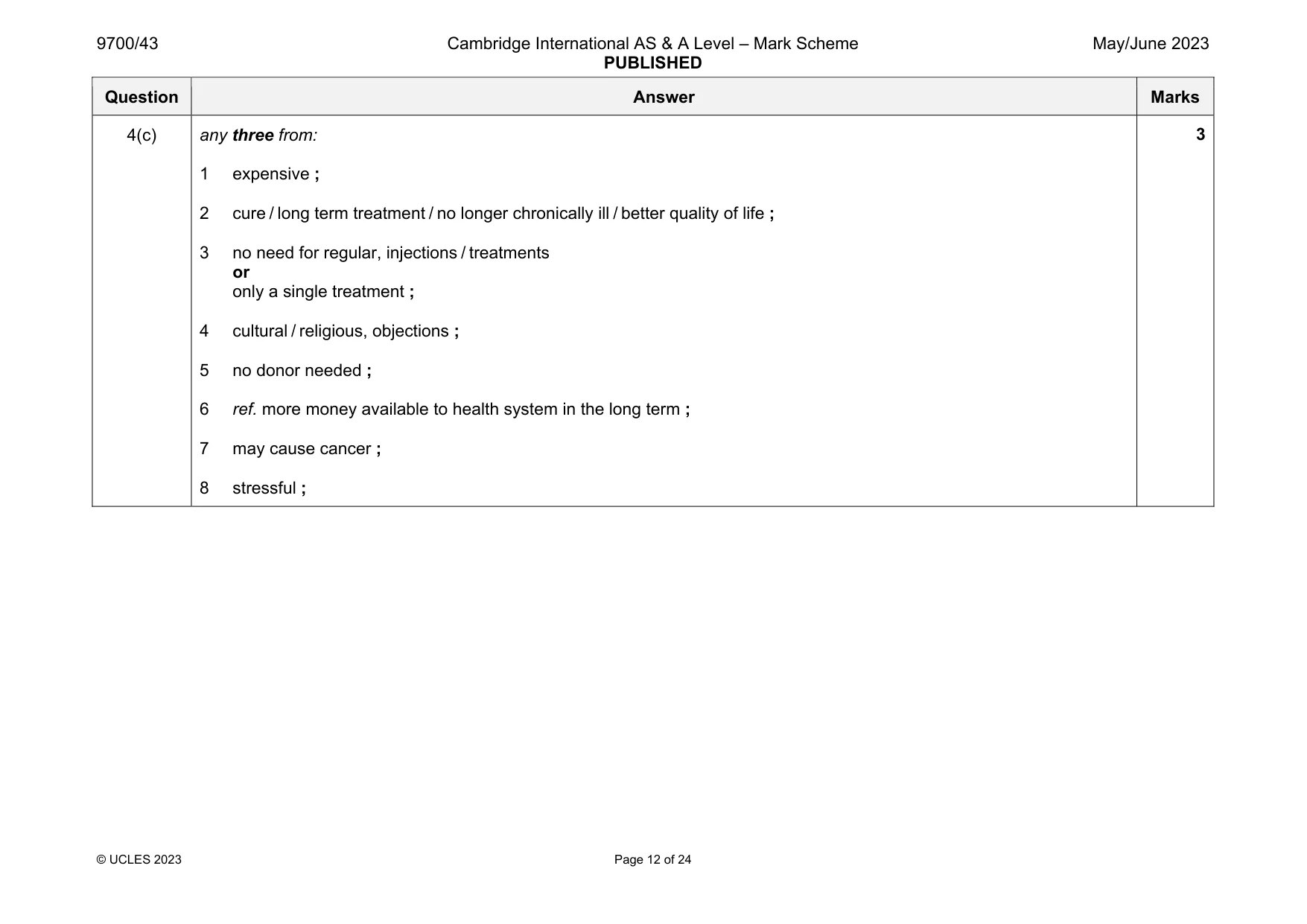 Mark scheme, page 12 of 24