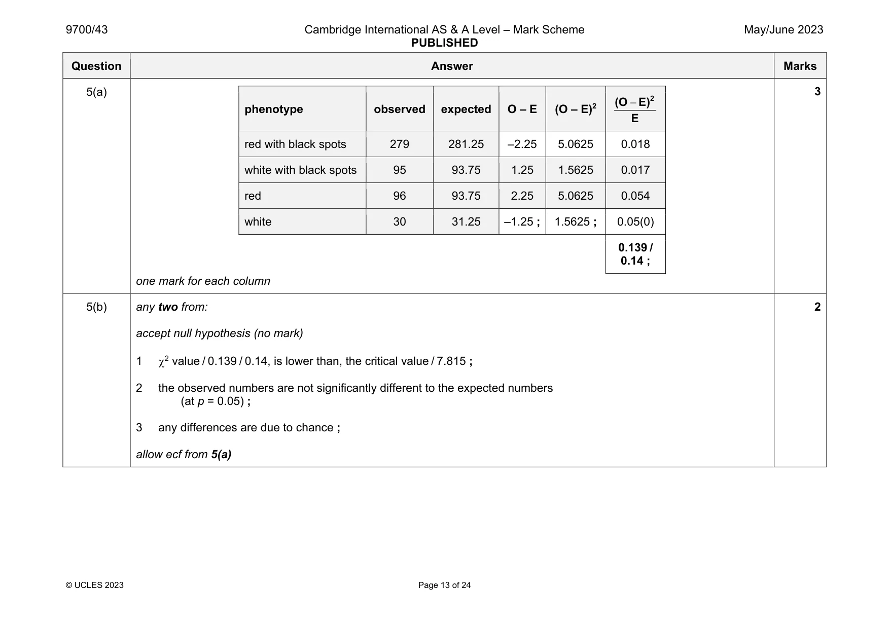 Mark scheme, page 13 of 24