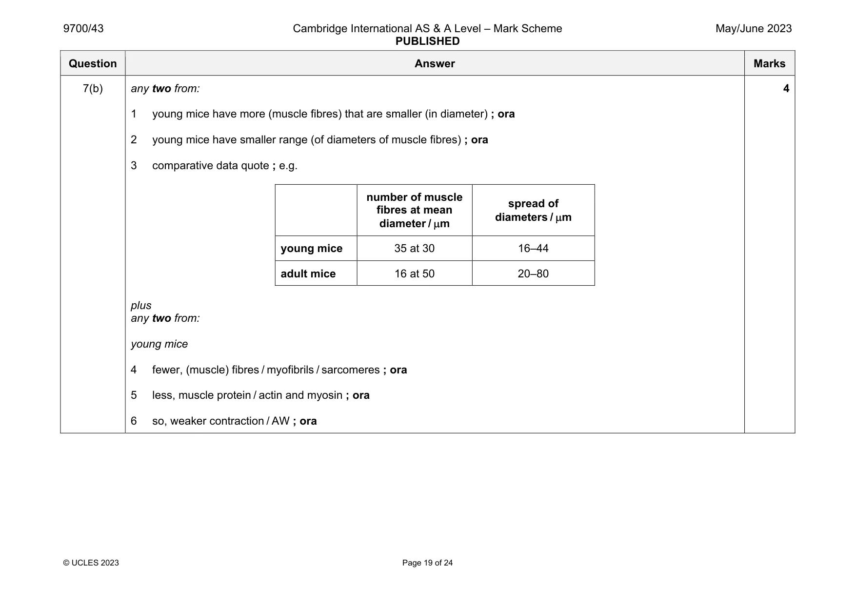 Mark scheme, page 19 of 24