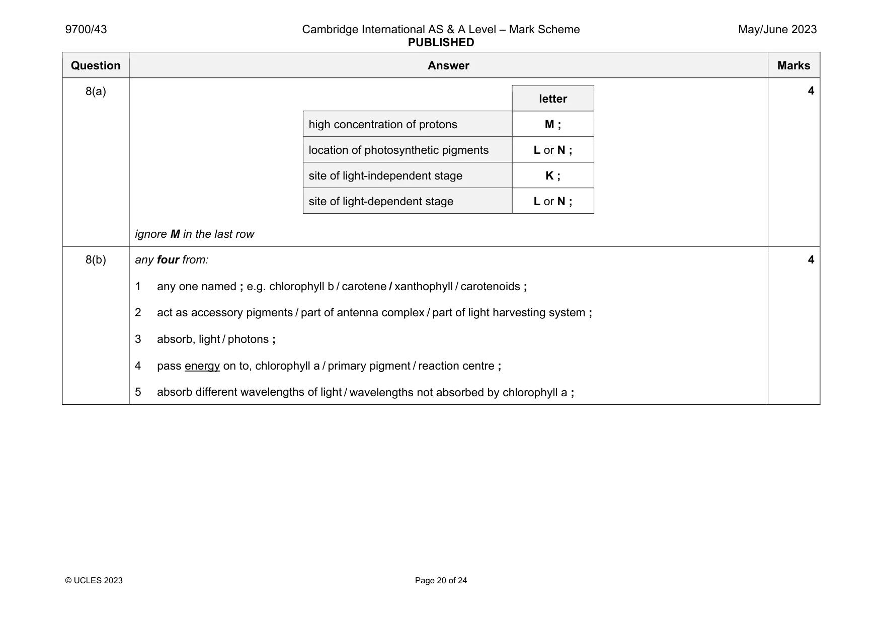 Mark scheme, page 20 of 24