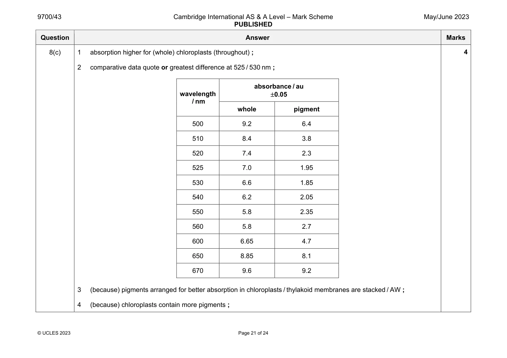 Mark scheme, page 21 of 24