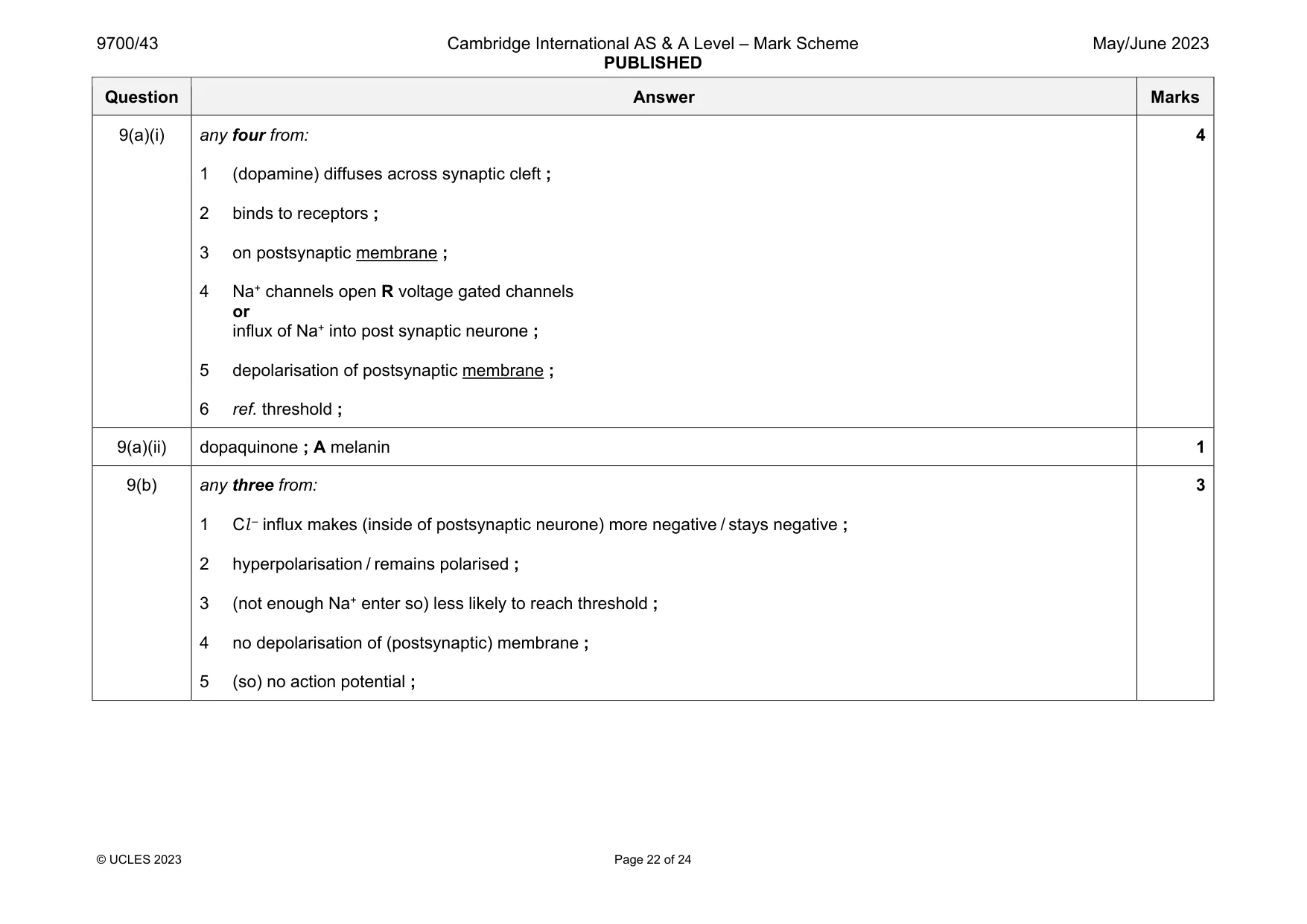 Mark scheme, page 22 of 24