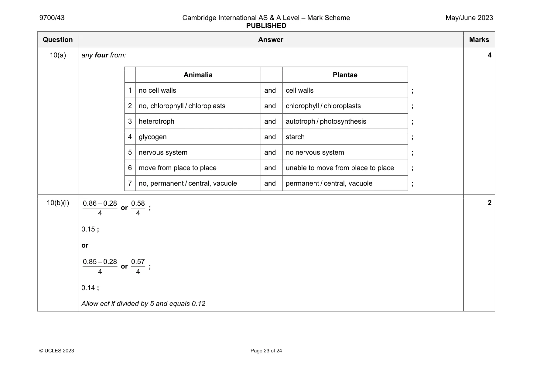 Mark scheme, page 23 of 24