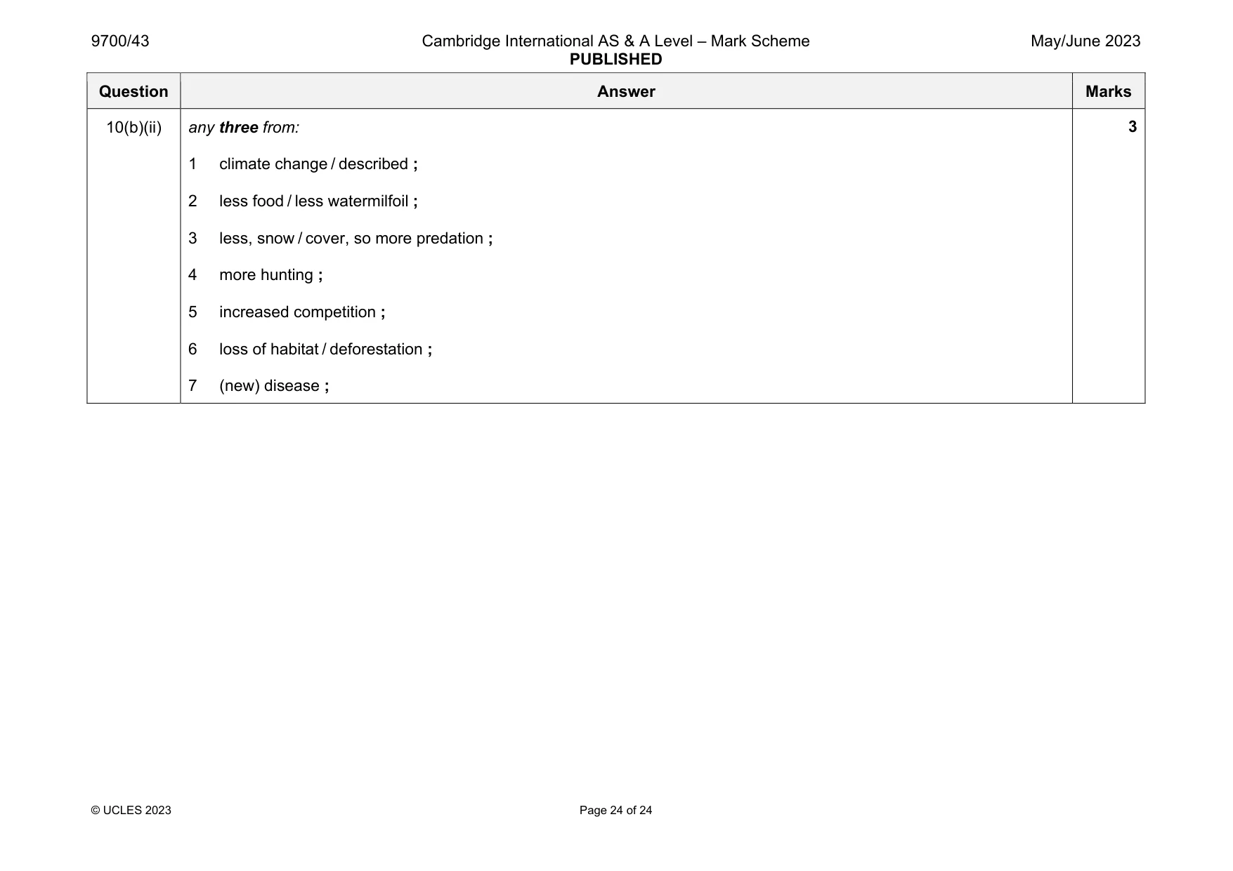 Mark scheme, page 24 of 24