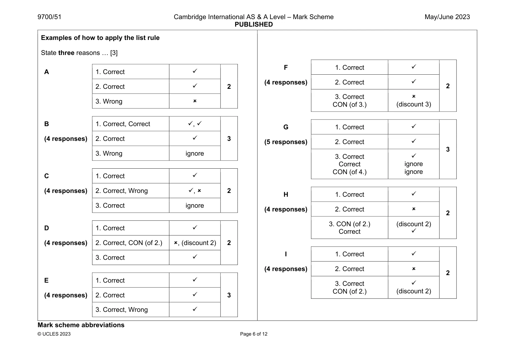 Mark scheme, page 6 of 12