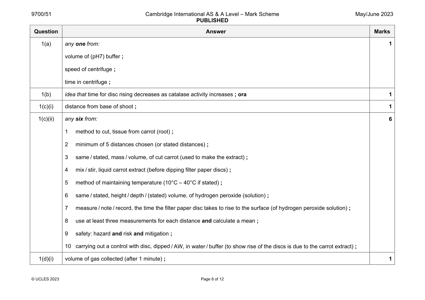 Mark scheme, page 8 of 12