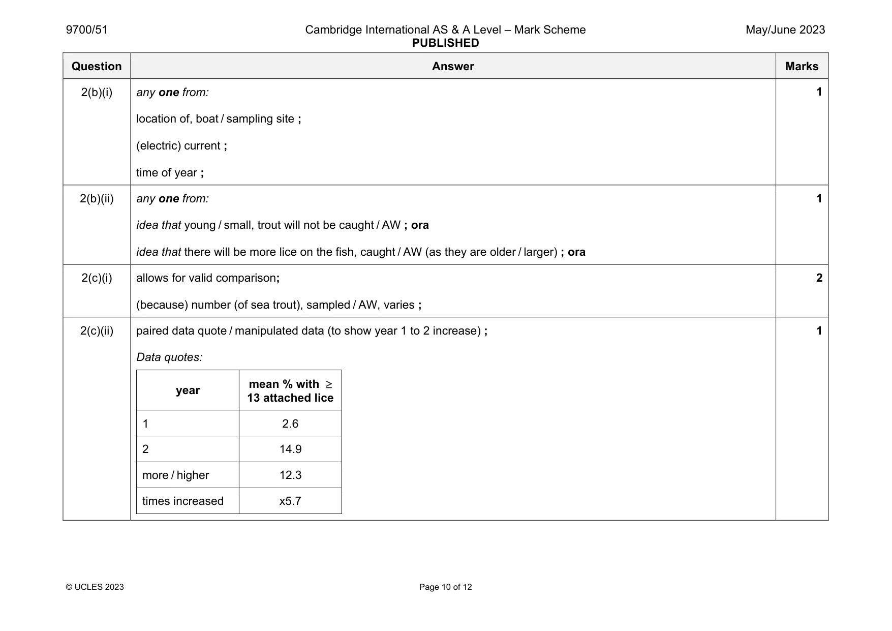 Mark scheme, page 10 of 12