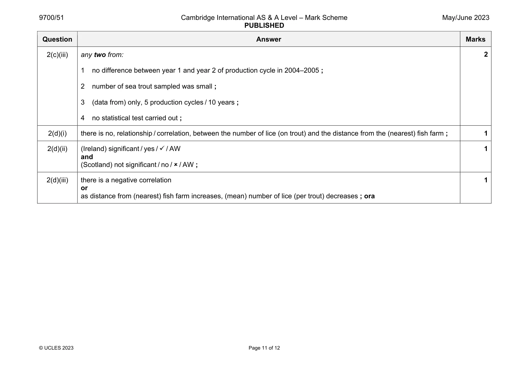 Mark scheme, page 11 of 12