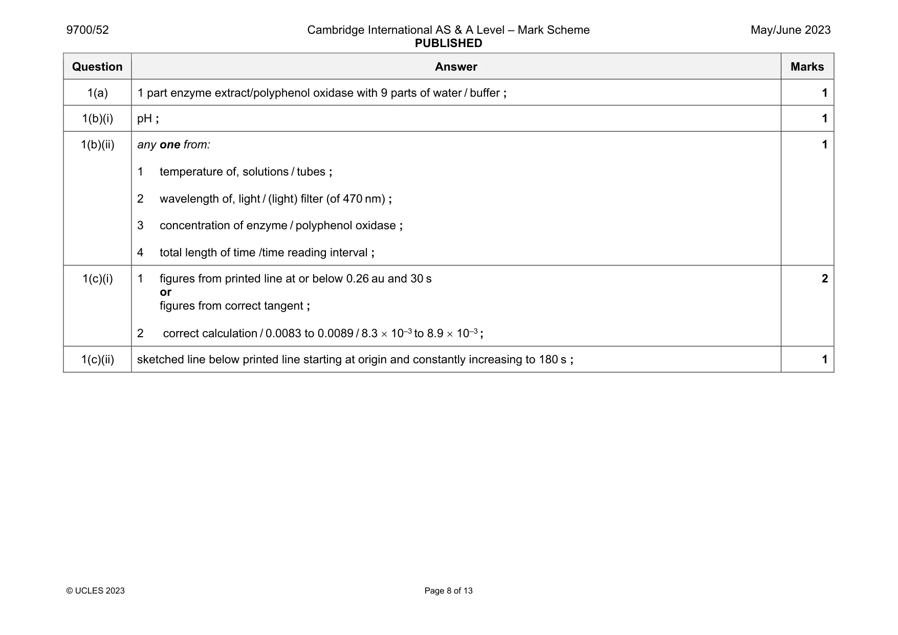 Mark scheme, page 8 of 13