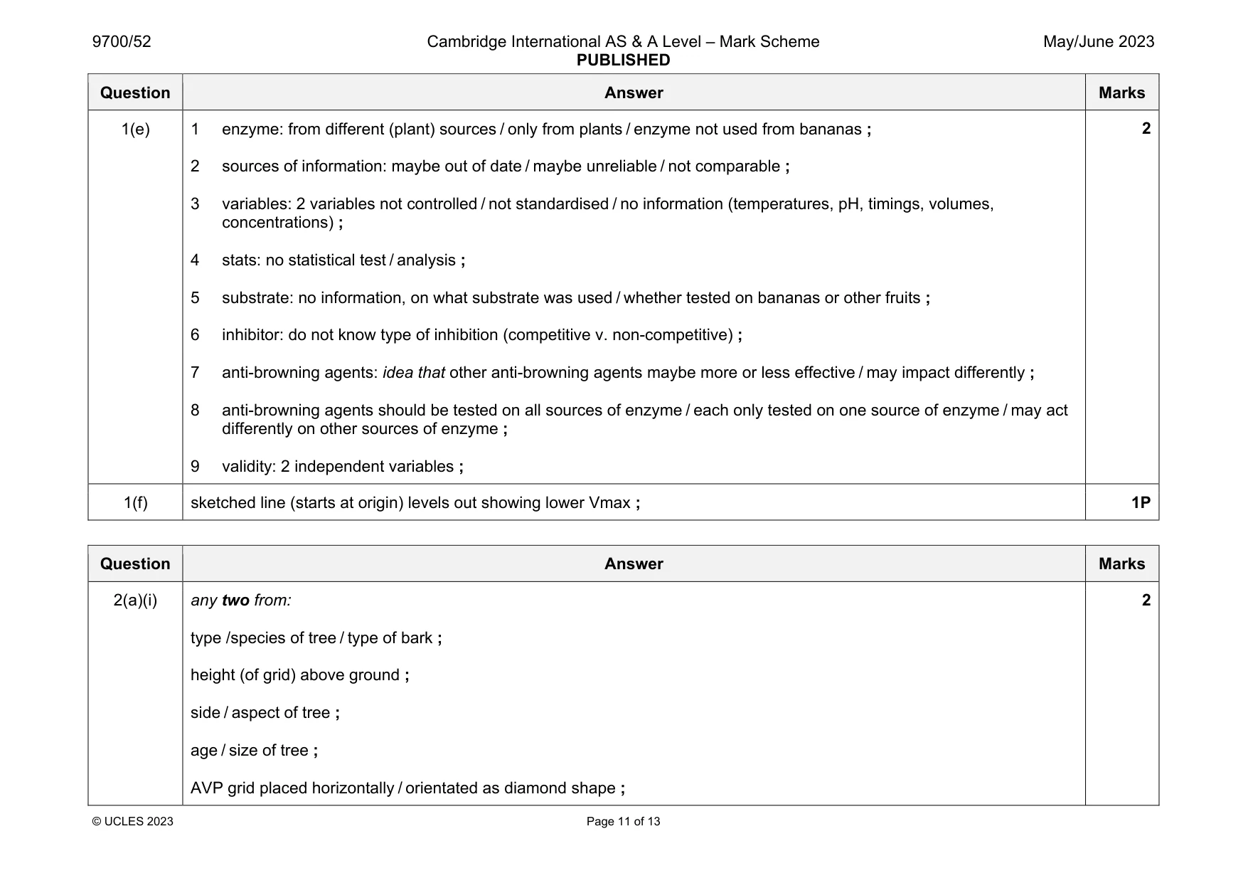Mark scheme, page 11 of 13