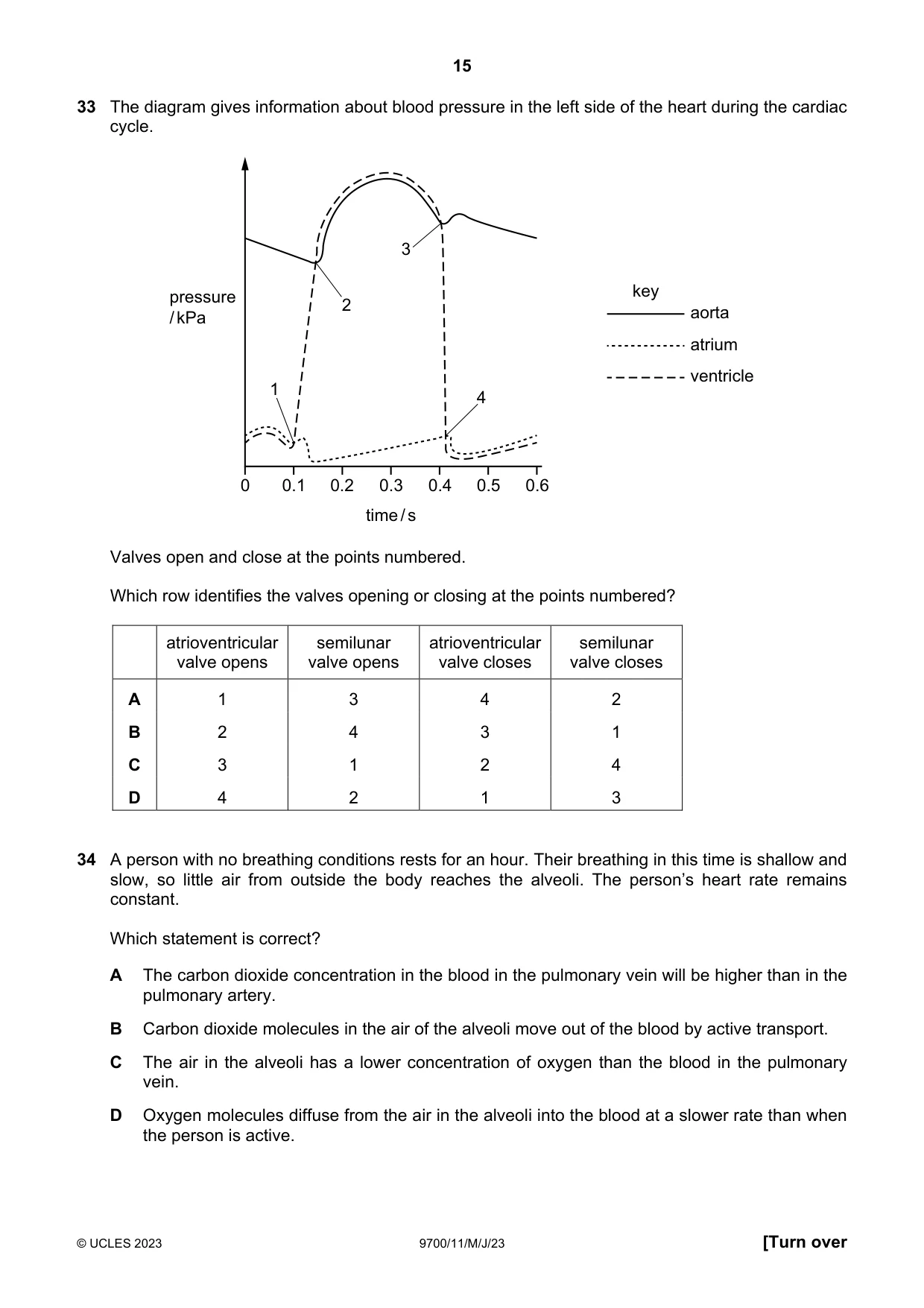 Cambridge A Level Biology 9700 2023 May/June Paper 1 · Variant 1 question paper, page 15 of 20