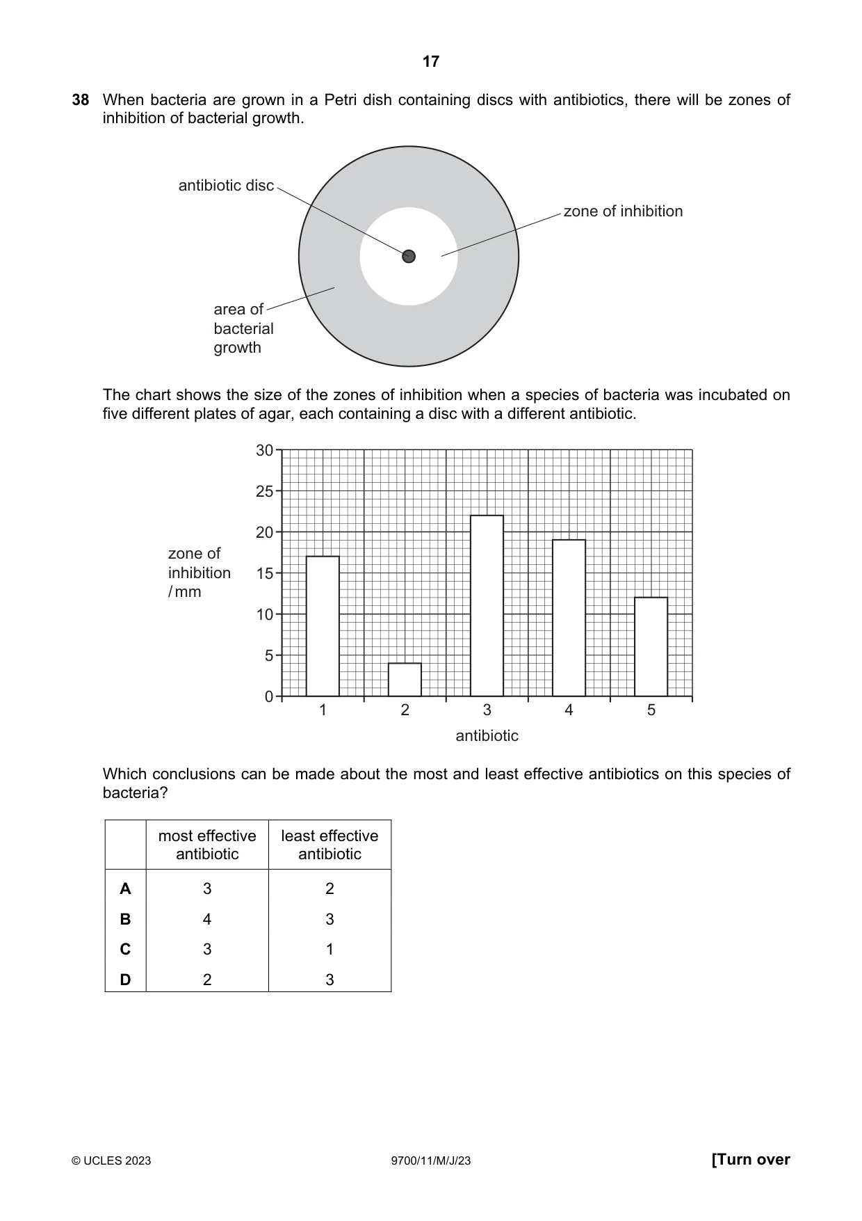 Cambridge A Level Biology 9700 2023 May/June Paper 1 · Variant 1 question paper, page 17 of 20