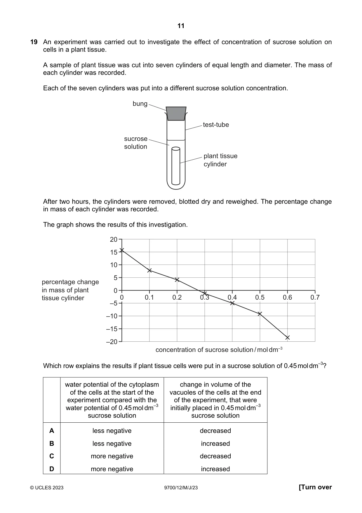 Cambridge A Level Biology 9700 2023 May/June Paper 1 · Variant 2 question paper, page 11 of 20