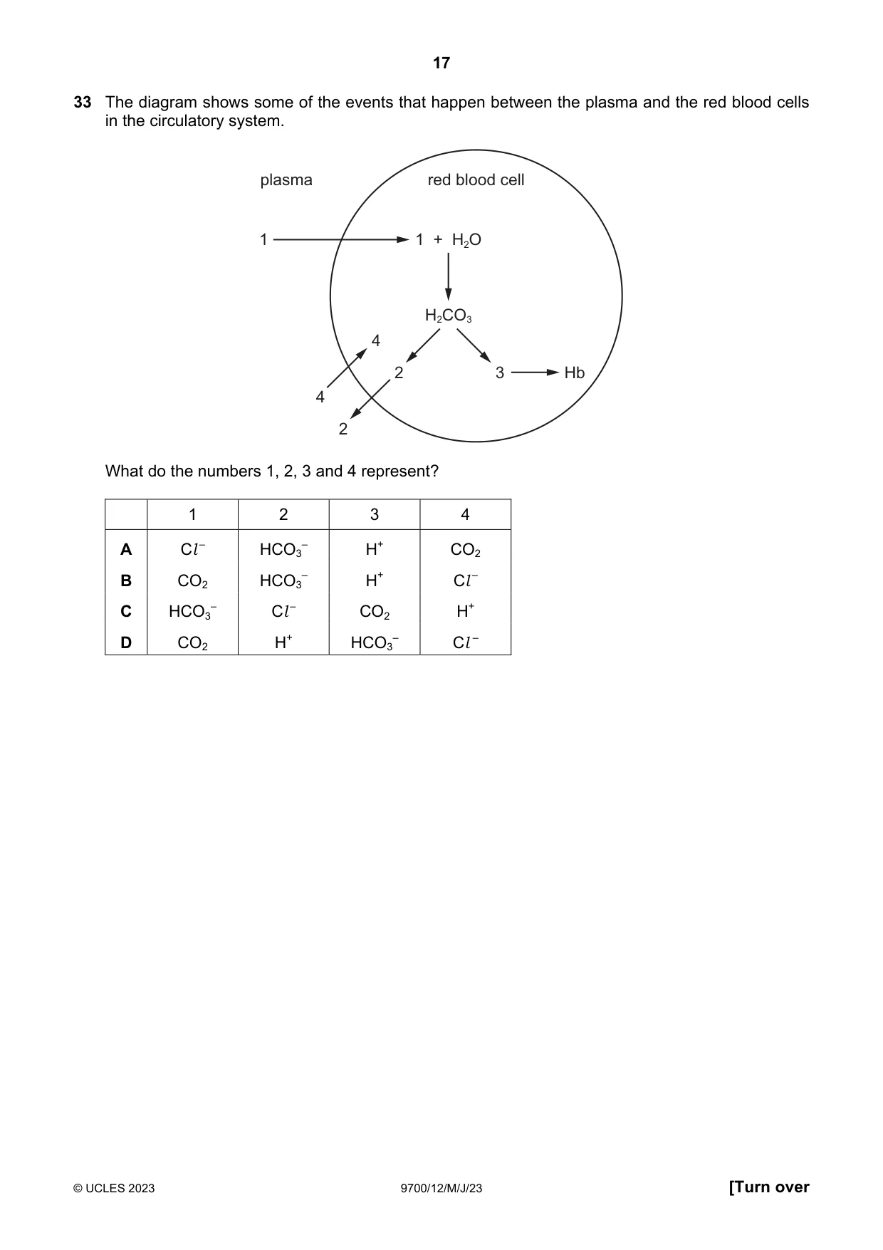 Cambridge A Level Biology 9700 2023 May/June Paper 1 · Variant 2 question paper, page 17 of 20