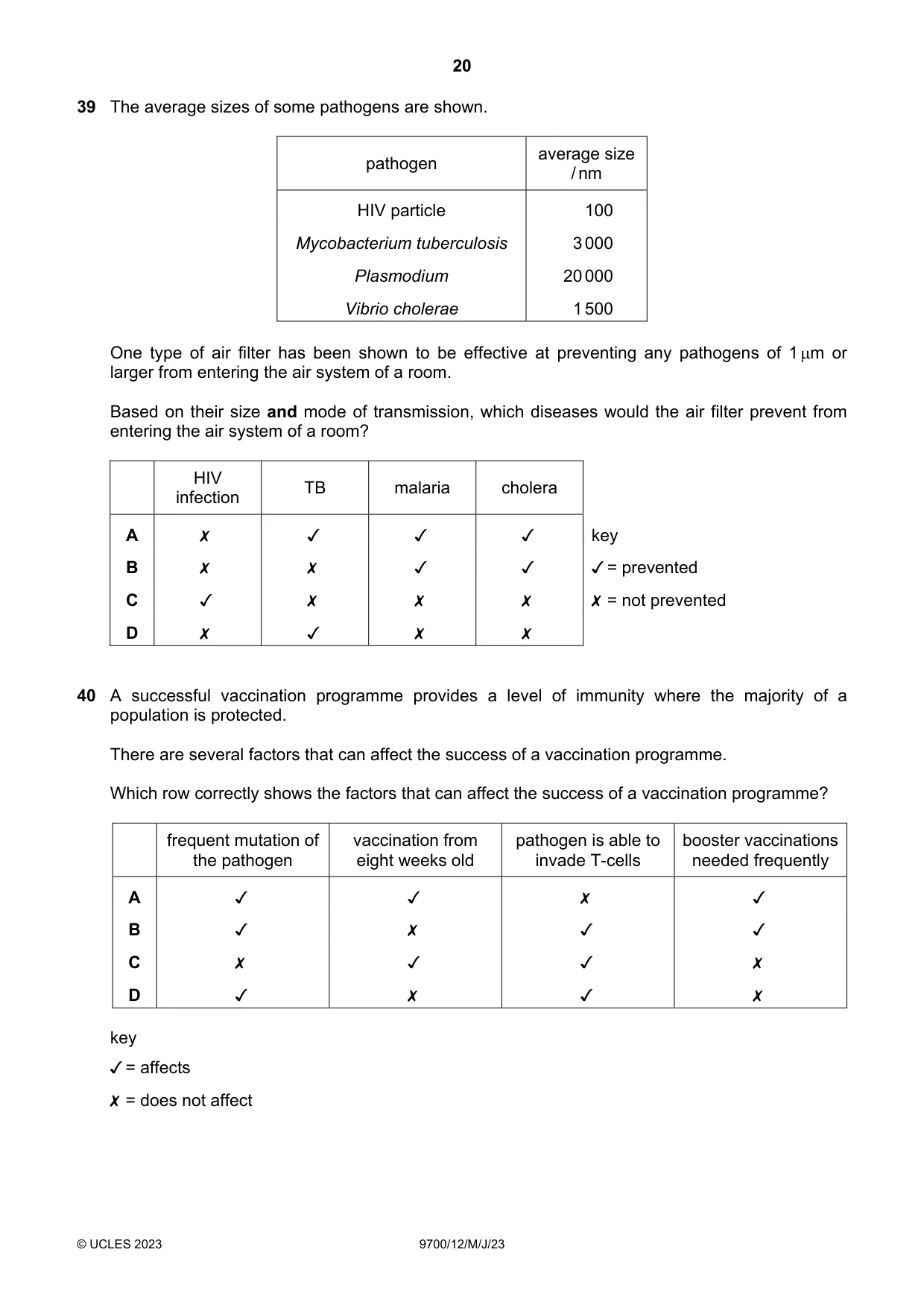 Cambridge A Level Biology 9700 2023 May/June Paper 1 · Variant 2 question paper, page 20 of 20